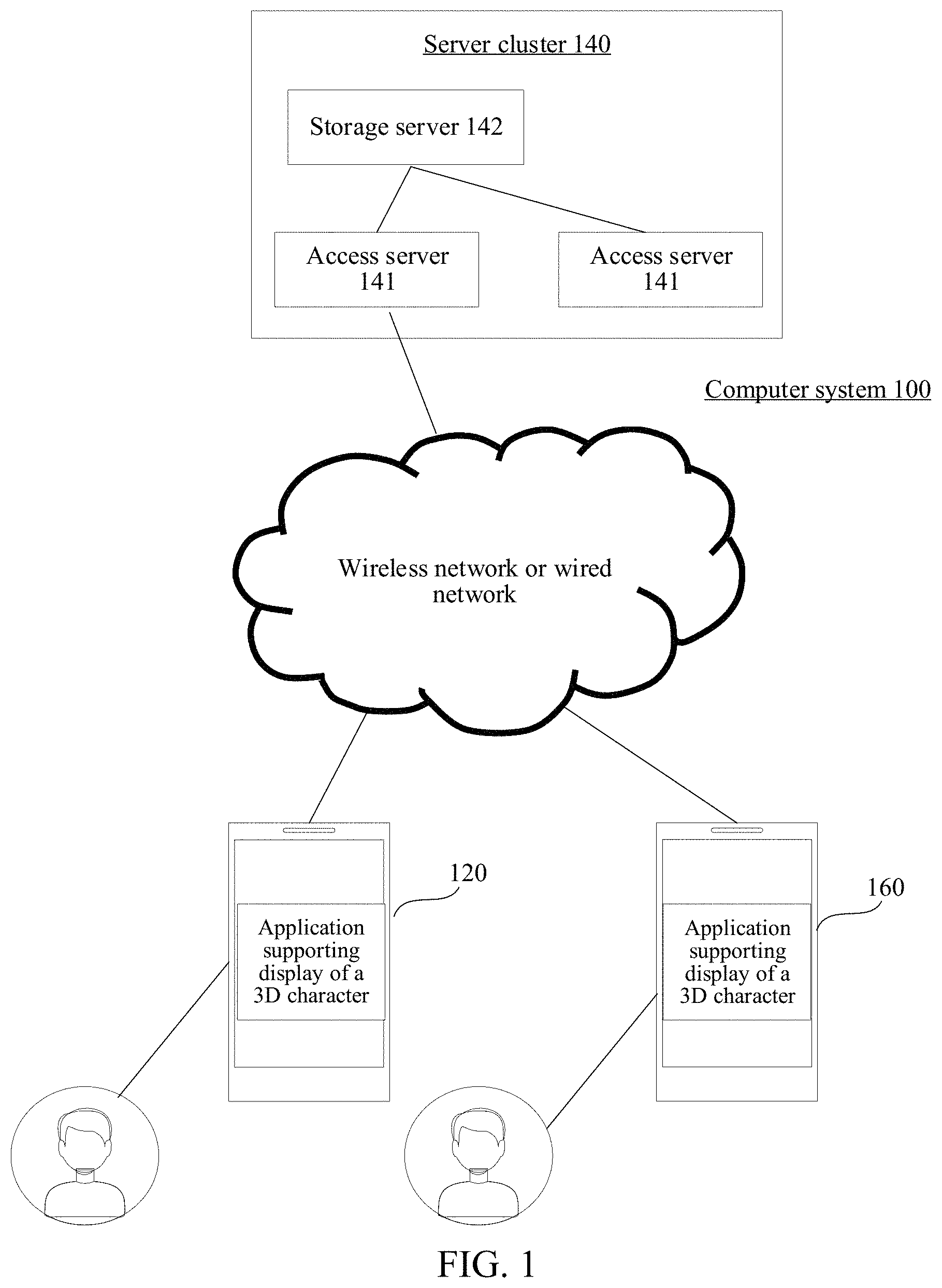 Patent US11776197 Figure 1 – Method and apparatus for displaying personalized face of three-dimensional character, device, and storage medium