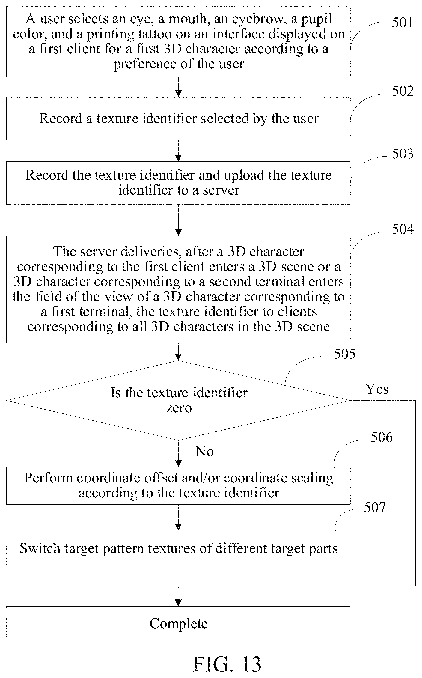 Patent US11776197 Figure 9 – Method and apparatus for displaying personalized face of three-dimensional character, device, and storage medium