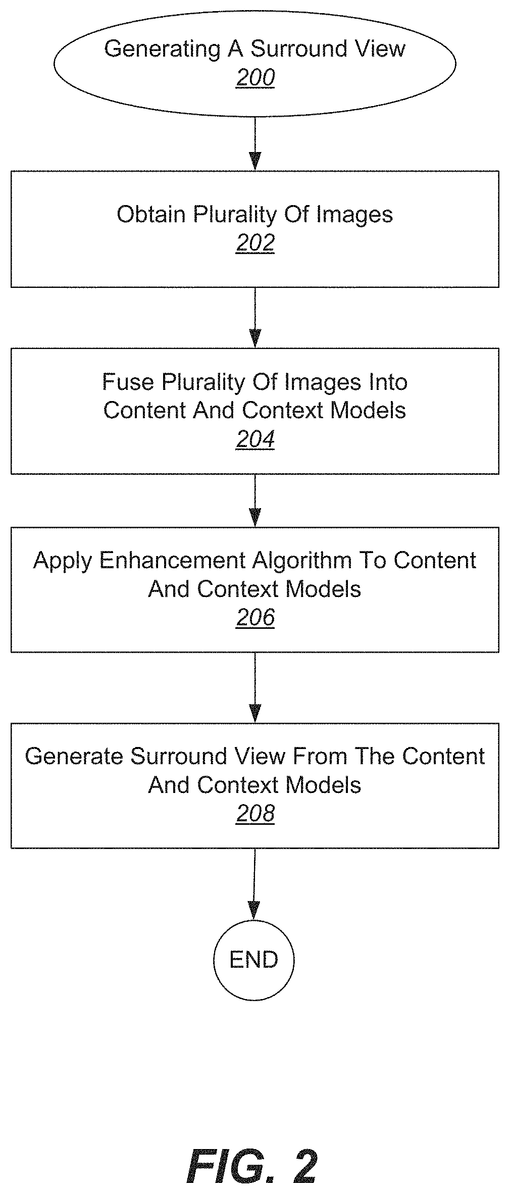 Patent US11776199 Figure 2 – Virtual reality environment based manipulation of multi-layered multi-view interactive digital media representations