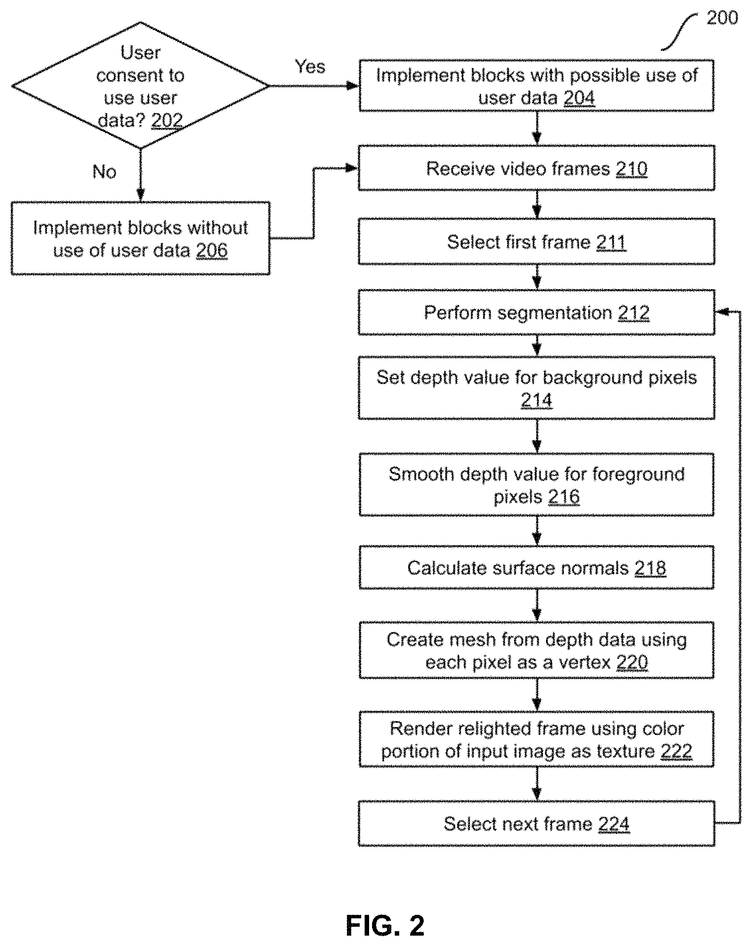 Patent US11776201 Figure 2 – Video lighting using depth and virtual lights
