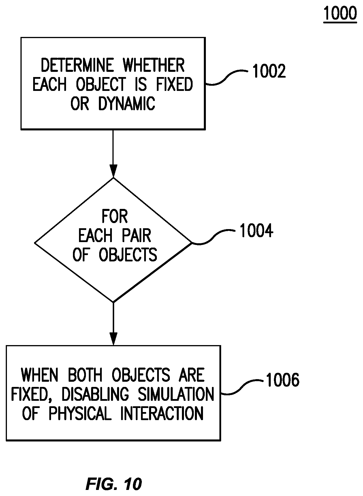 Patent US11776203 Figure 12 – Volumetric scattering effect in a three-dimensional virtual environment with navigable video avatars