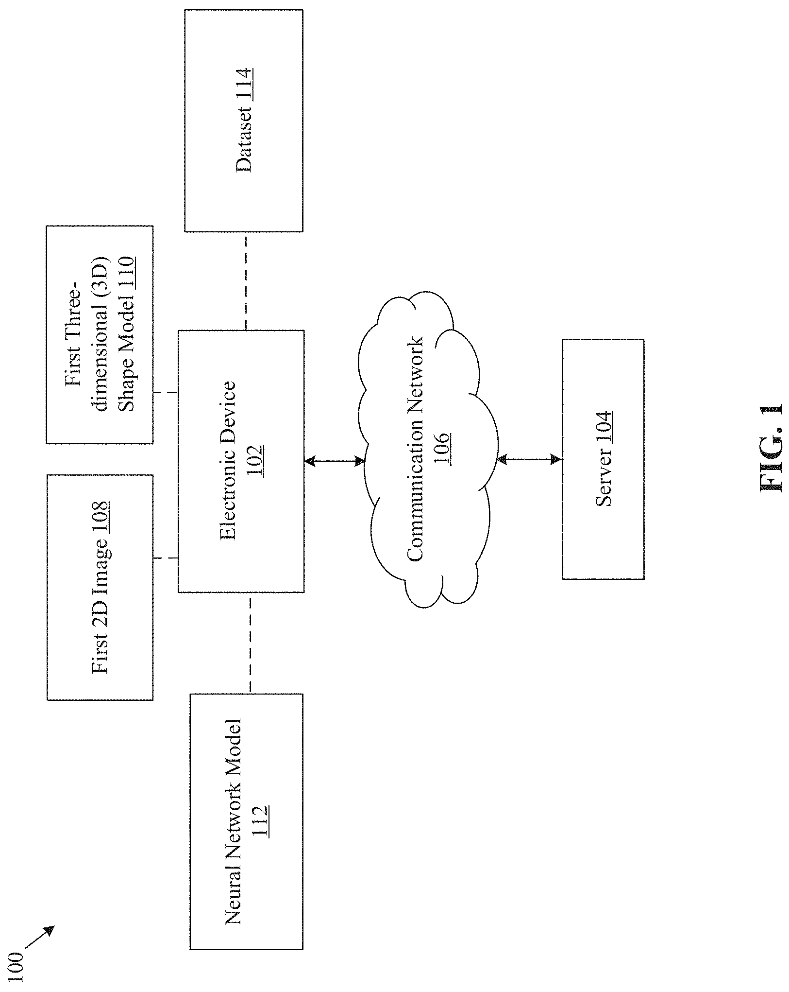 Patent US11776204 Figure 1 – 3D dataset generation for neural network model training