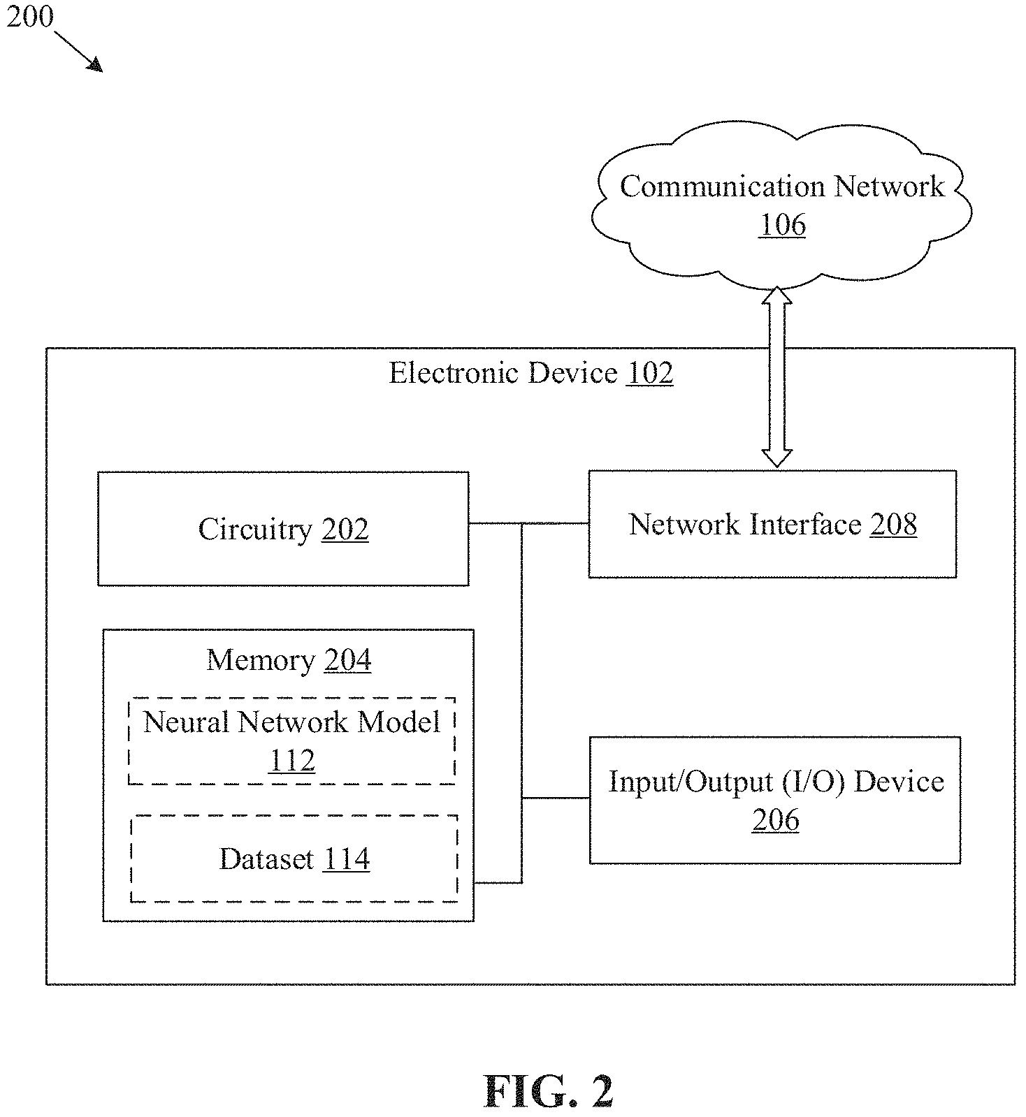 Patent US11776204 Figure 2 – 3D dataset generation for neural network model training