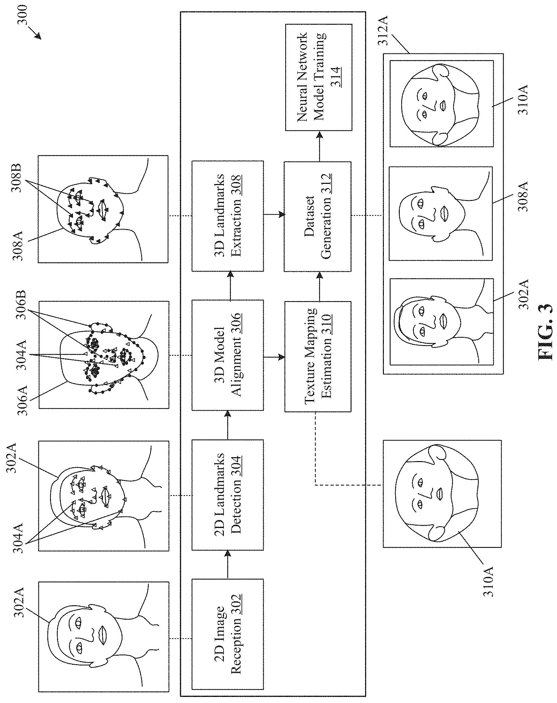 Patent US11776204 Figure 3 – 3D dataset generation for neural network model training