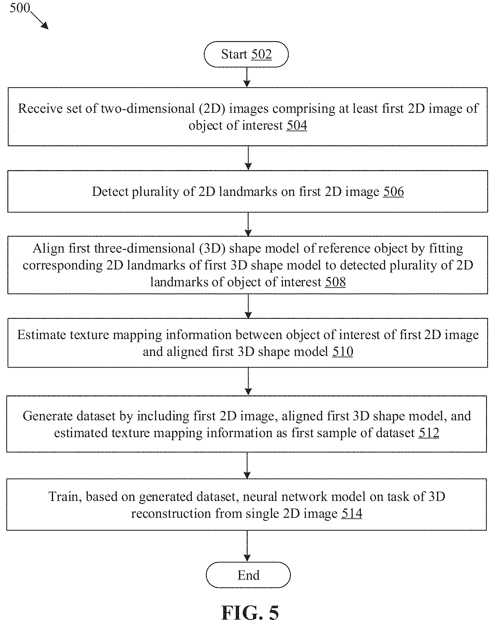 Patent US11776204 Figure 5 – 3D dataset generation for neural network model training