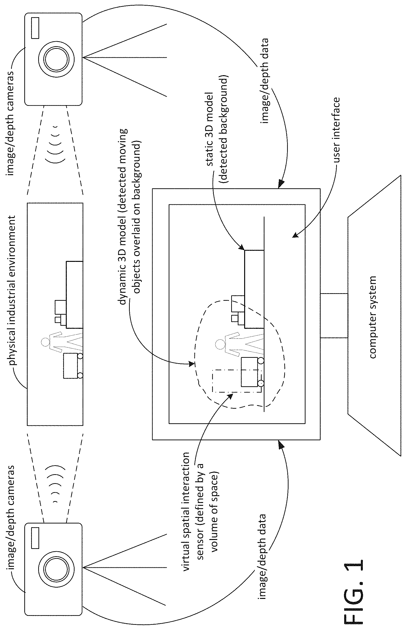 Patent US11776205 Figure 1 – Determination of interactions with predefined volumes of space based on automated analysis of volumetric video