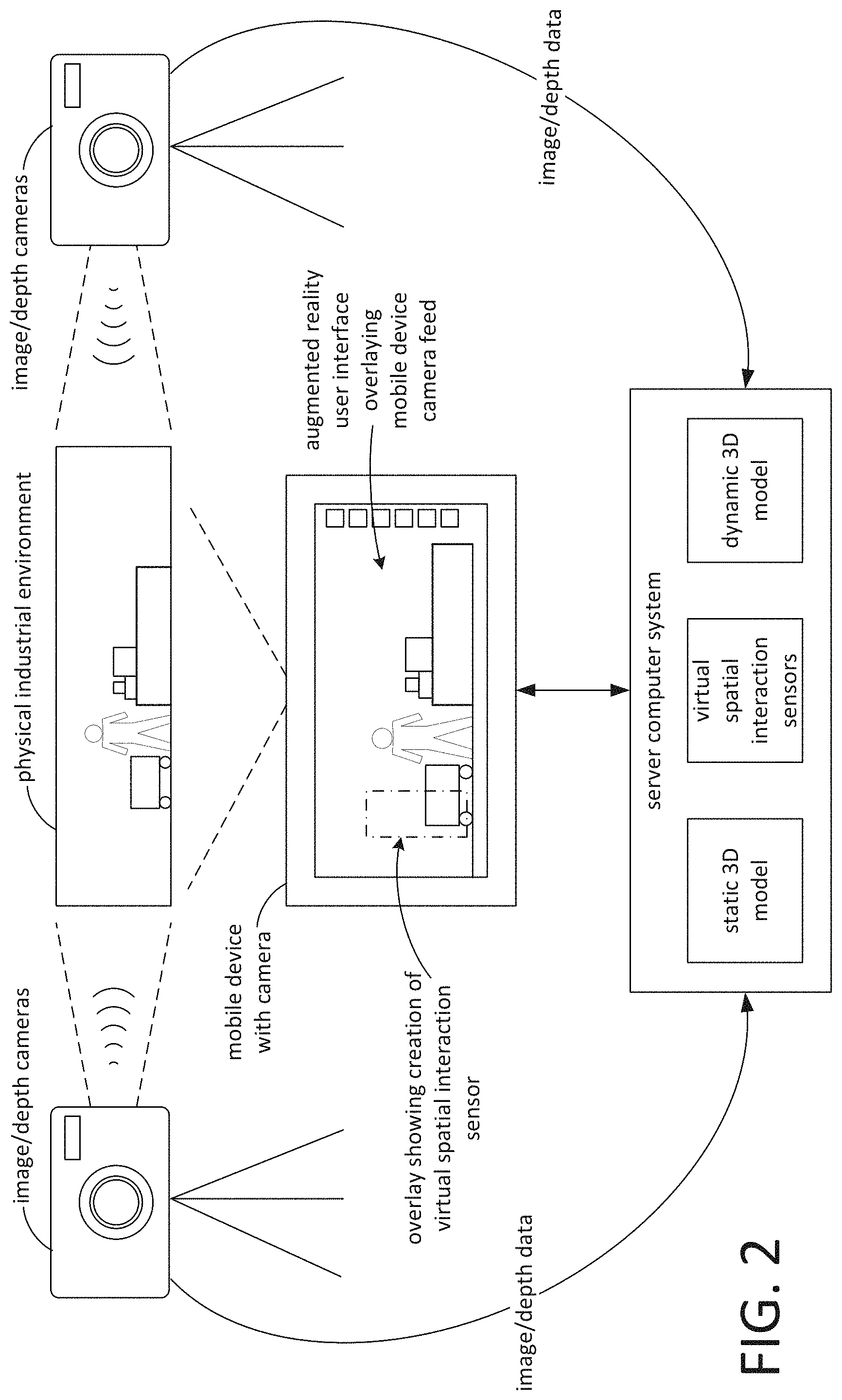 Patent US11776205 Figure 2 – Determination of interactions with predefined volumes of space based on automated analysis of volumetric video