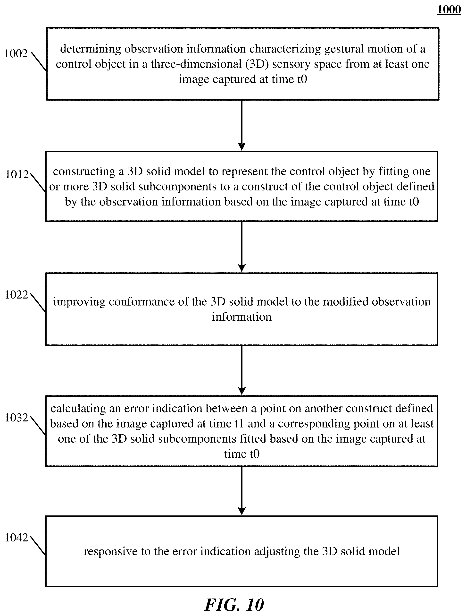 Patent US11776208 Figure 20 – Predictive information for free space gesture control and communication