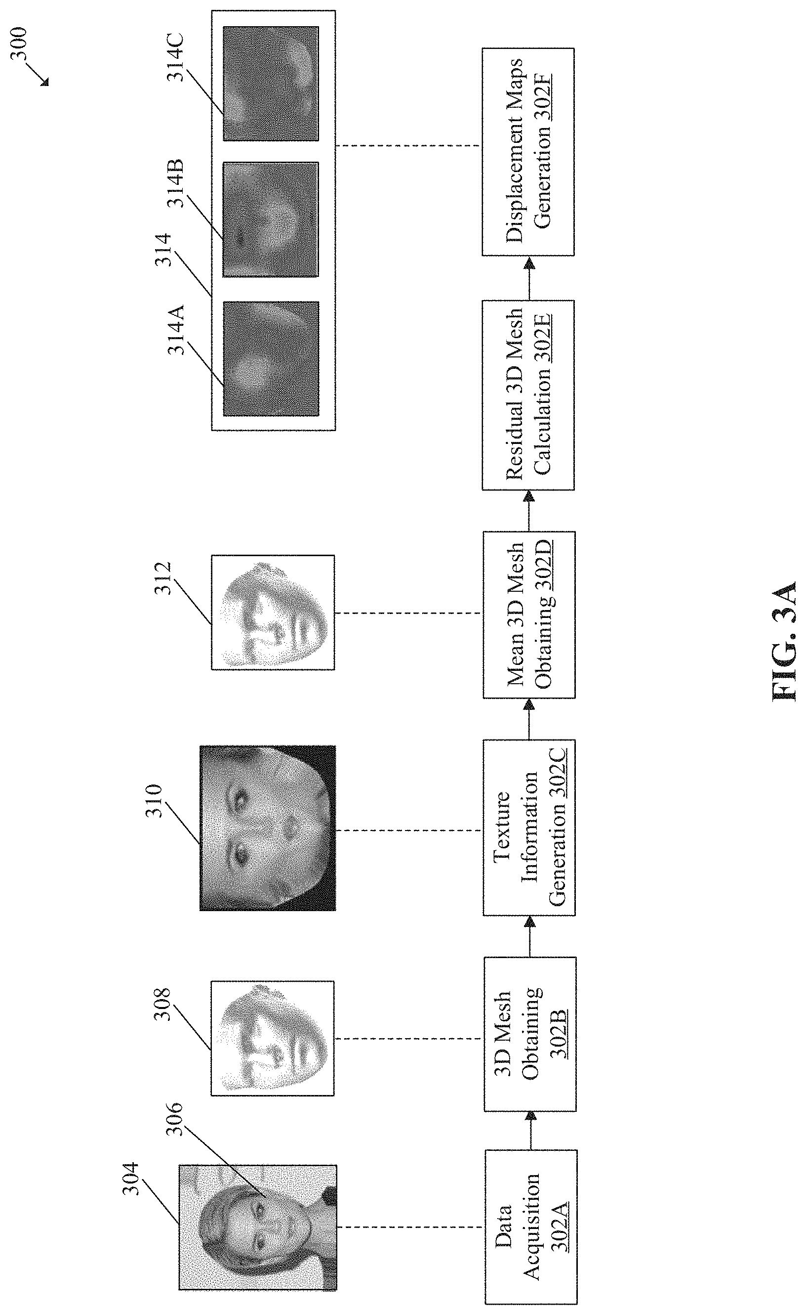 Patent US11776210 Figure 3 – 3D face modeling based on neural networks