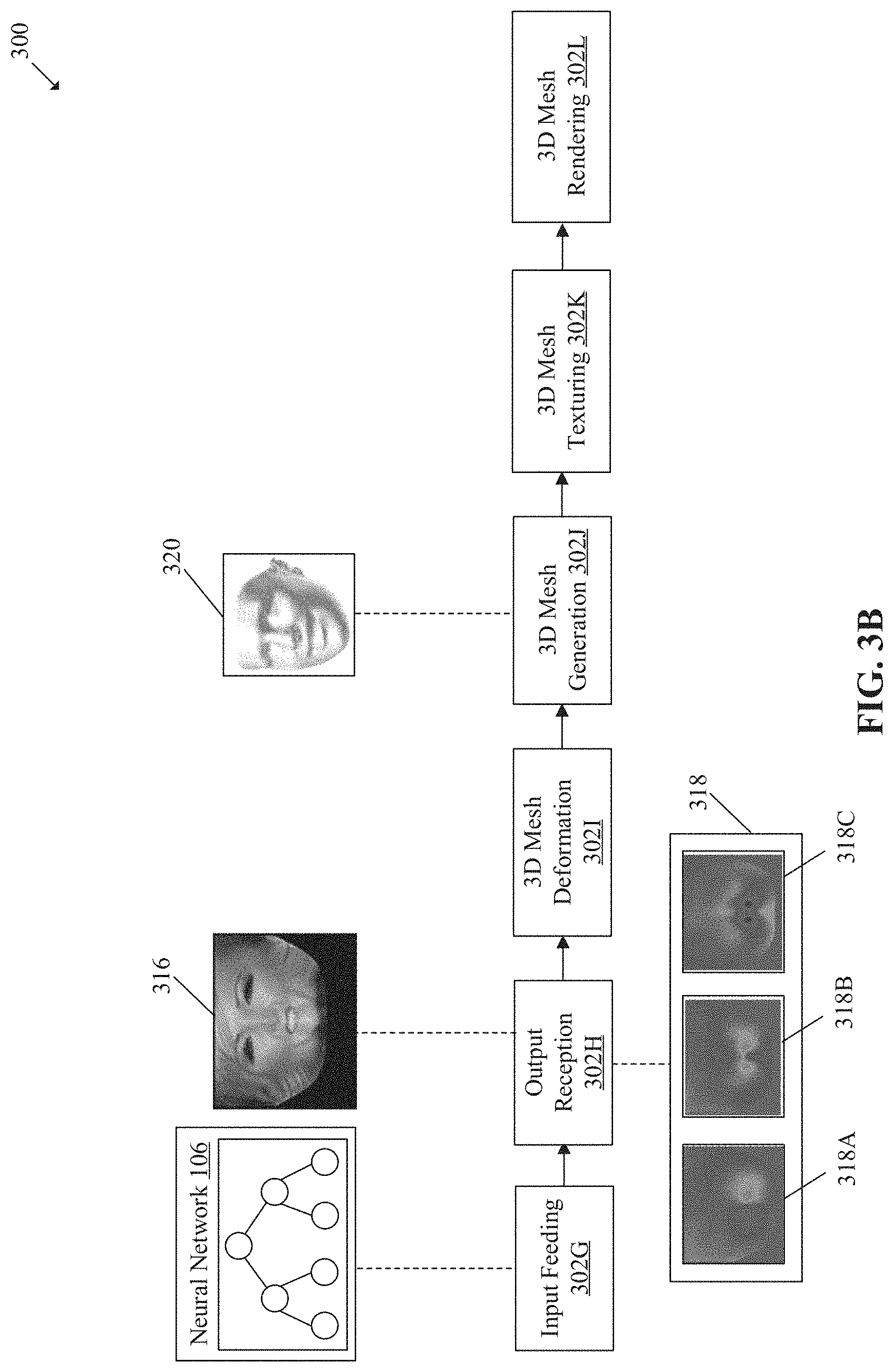 Patent US11776210 Figure 4 – 3D face modeling based on neural networks