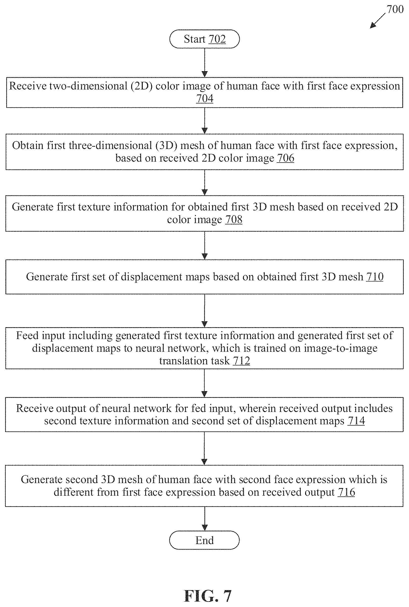 Patent US11776210 Figure 8 – 3D face modeling based on neural networks