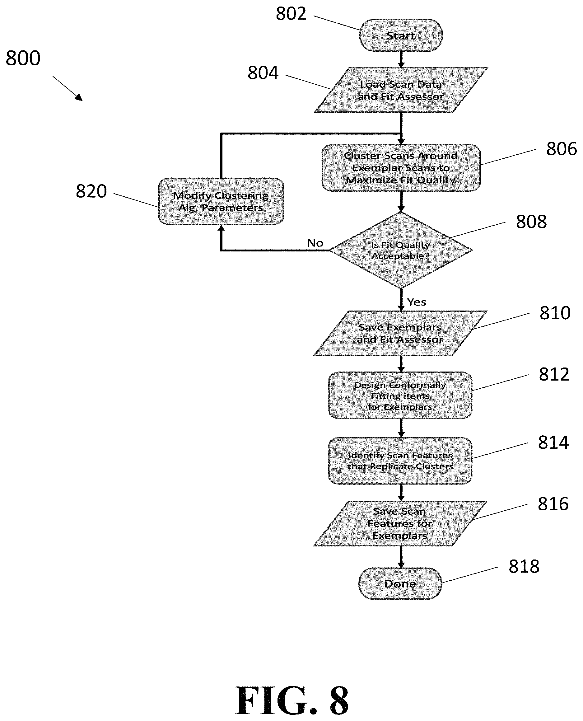 Patent US11776212 Figure 5 – Anatomically conforming apparatuses, systems, and methods, and applications thereof