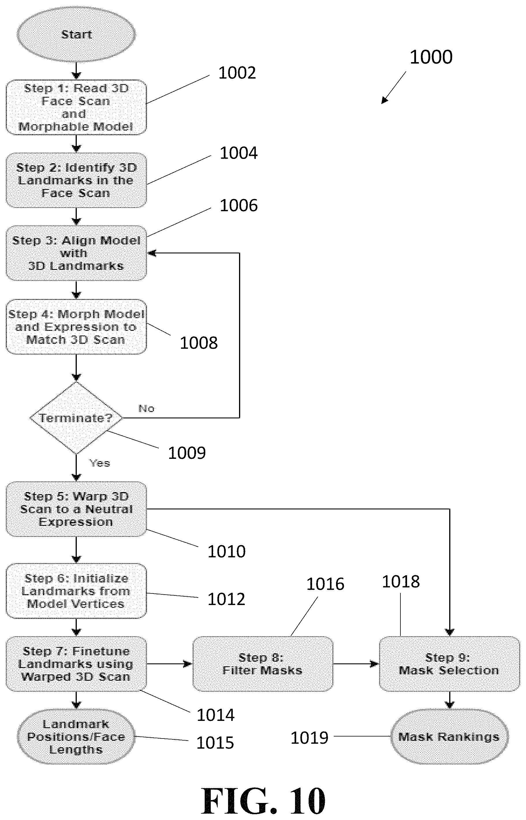 Patent US11776212 Figure 7 – Anatomically conforming apparatuses, systems, and methods, and applications thereof