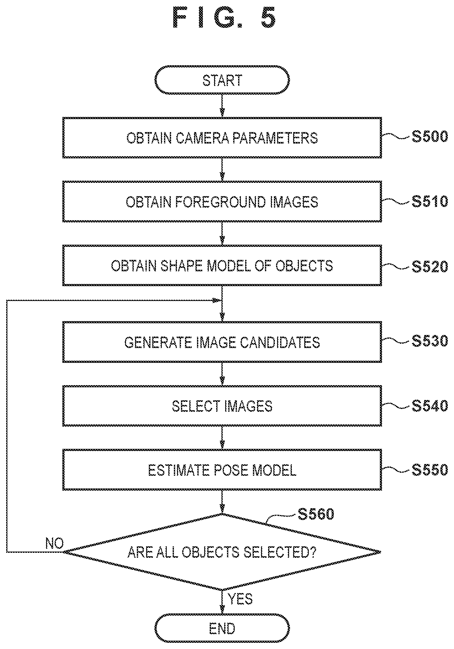 Patent US11776213 Figure 4 – Pose generation apparatus, generation method, and storage medium