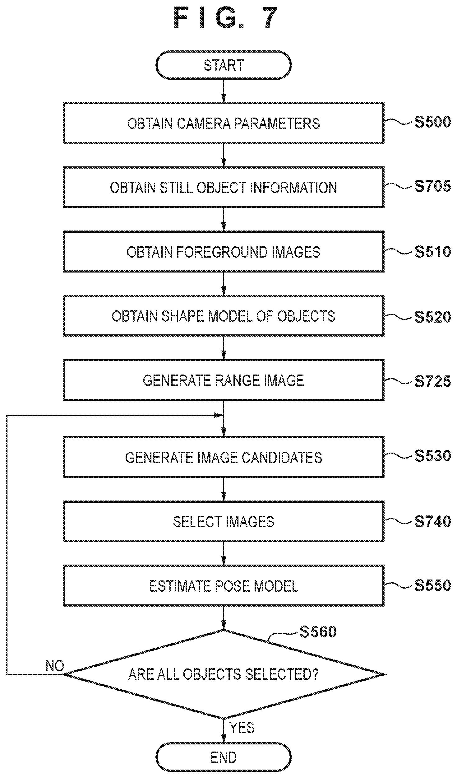 Patent US11776213 Figure 6 – Pose generation apparatus, generation method, and storage medium
