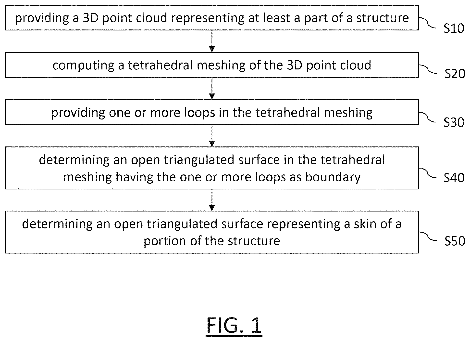 Patent US11776214 Figure 1 – 3D reconstruction of a structure of a real scene with an open surface