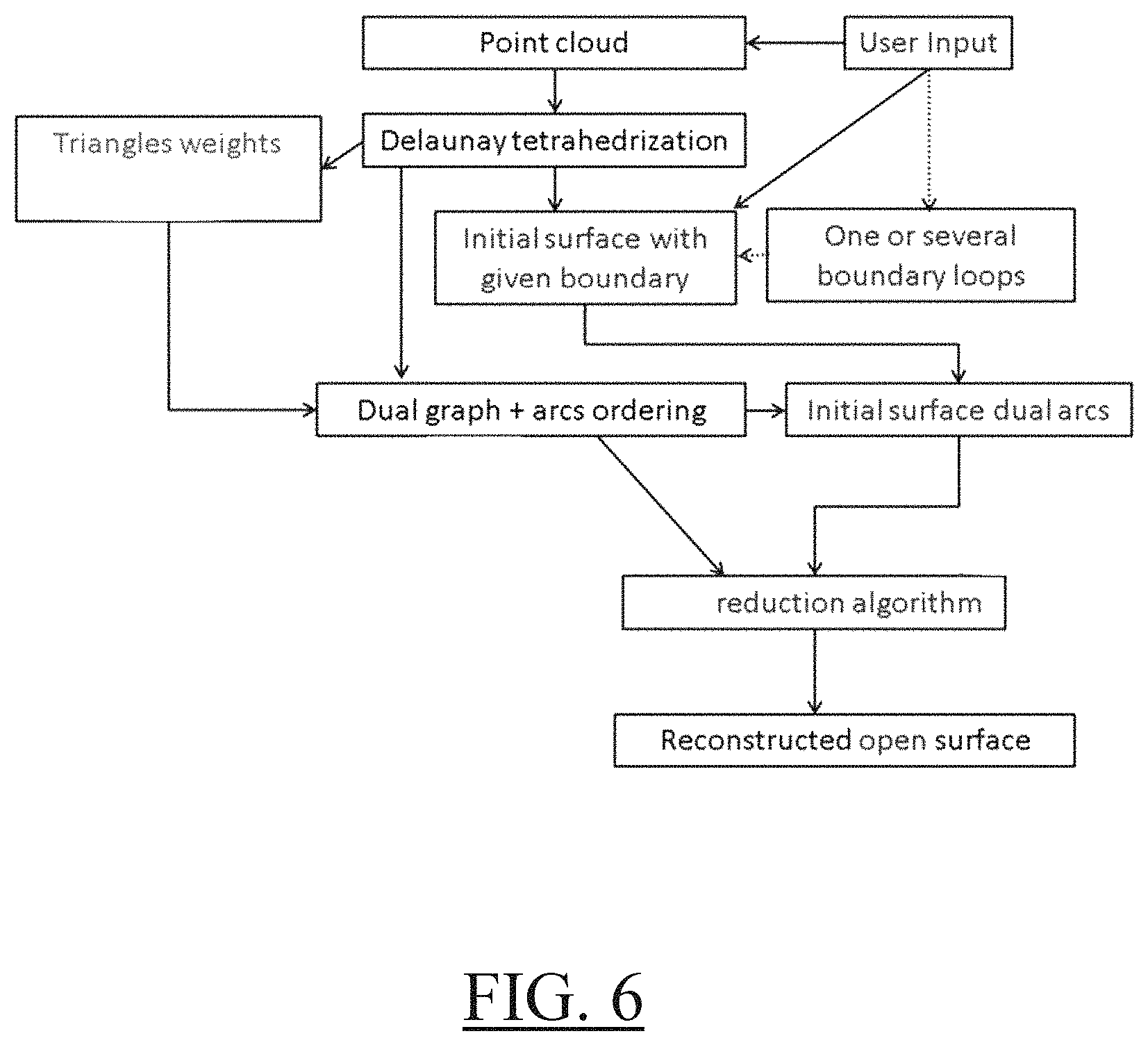 Patent US11776214 Figure 3 – 3D reconstruction of a structure of a real scene with an open surface