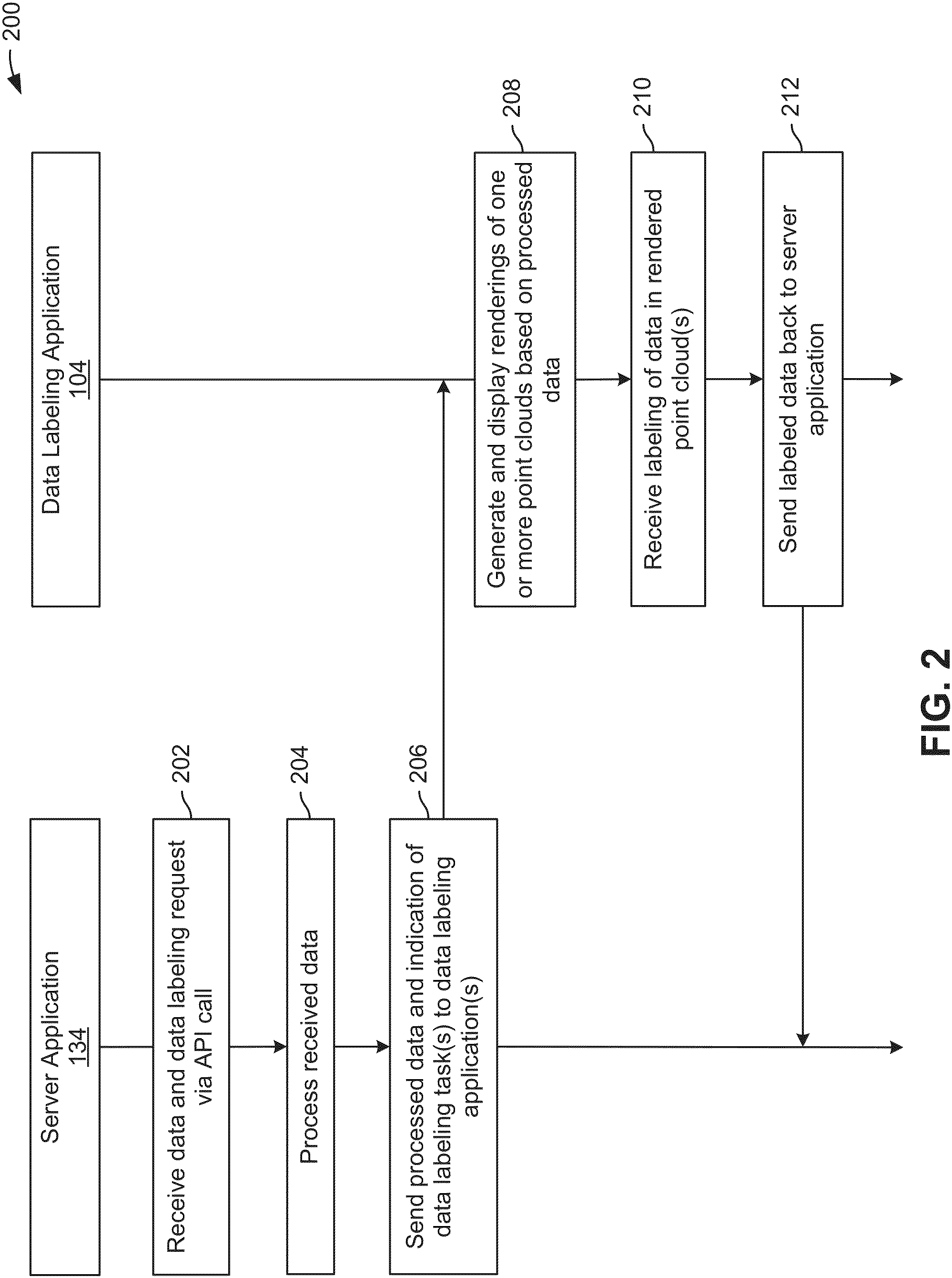 Patent US11776215 Figure 2 – Pre-labeling data with cuboid annotations