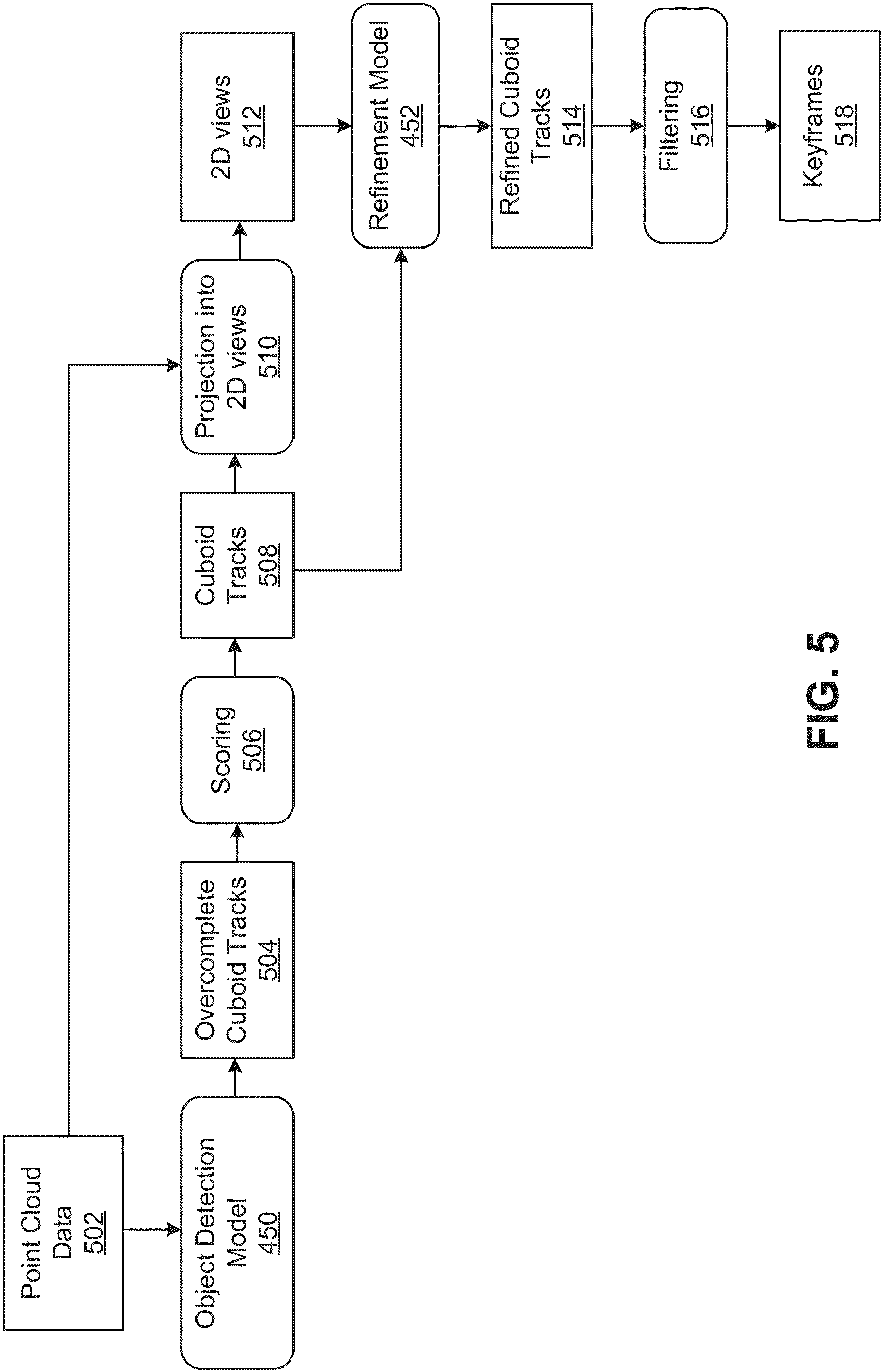 Patent US11776215 Figure 5 – Pre-labeling data with cuboid annotations