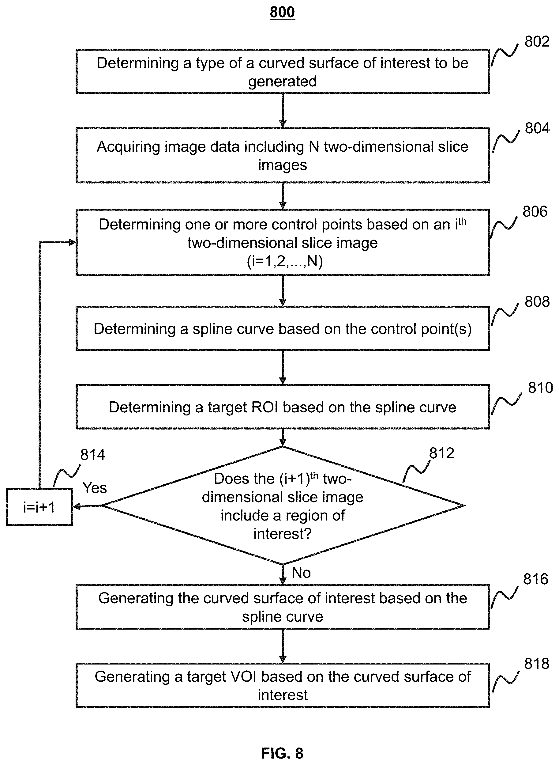 Patent US11776216 Figure 8 – System and method for extracting a region of interest from volume data