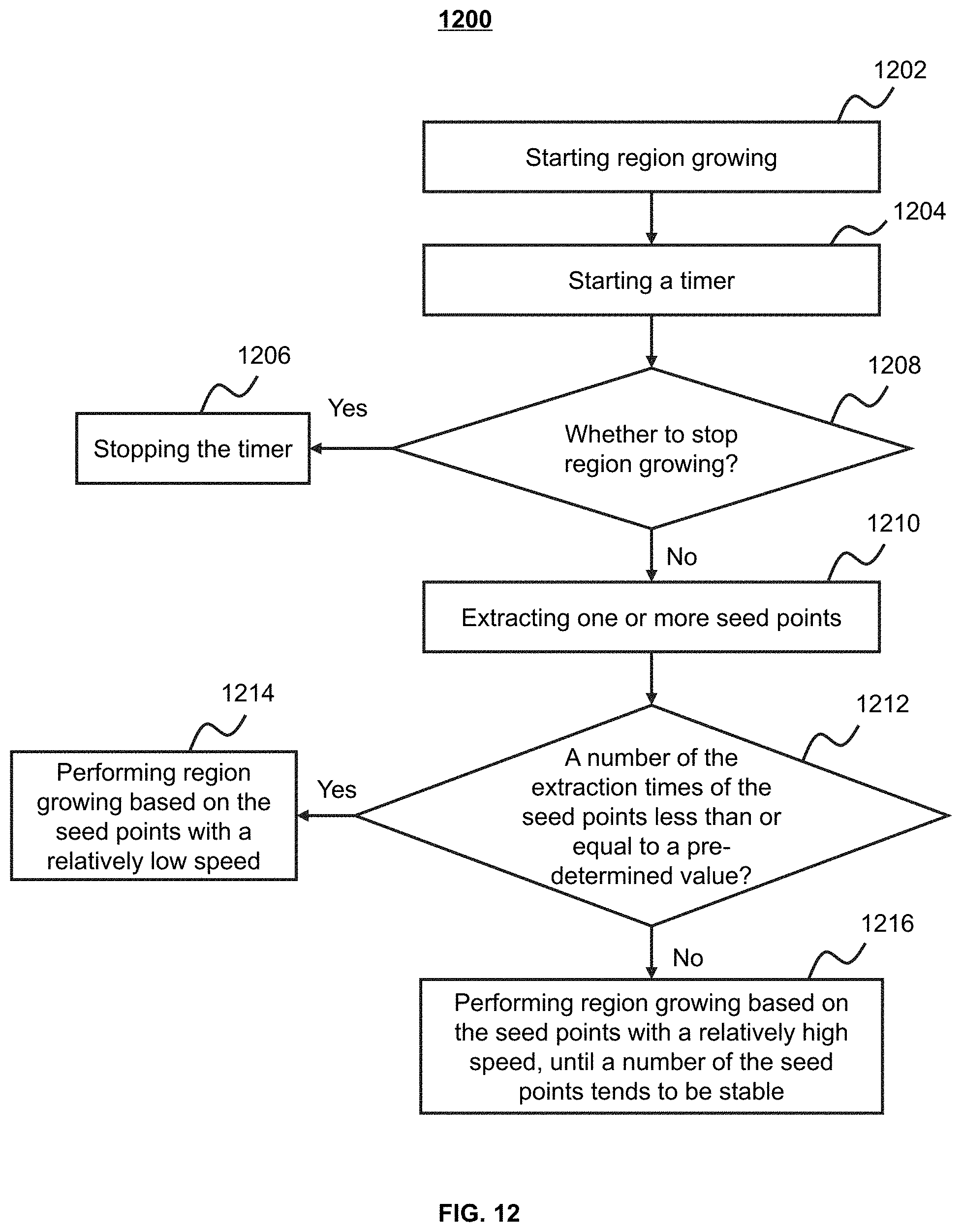 Patent US11776216 Figure 12 – System and method for extracting a region of interest from volume data