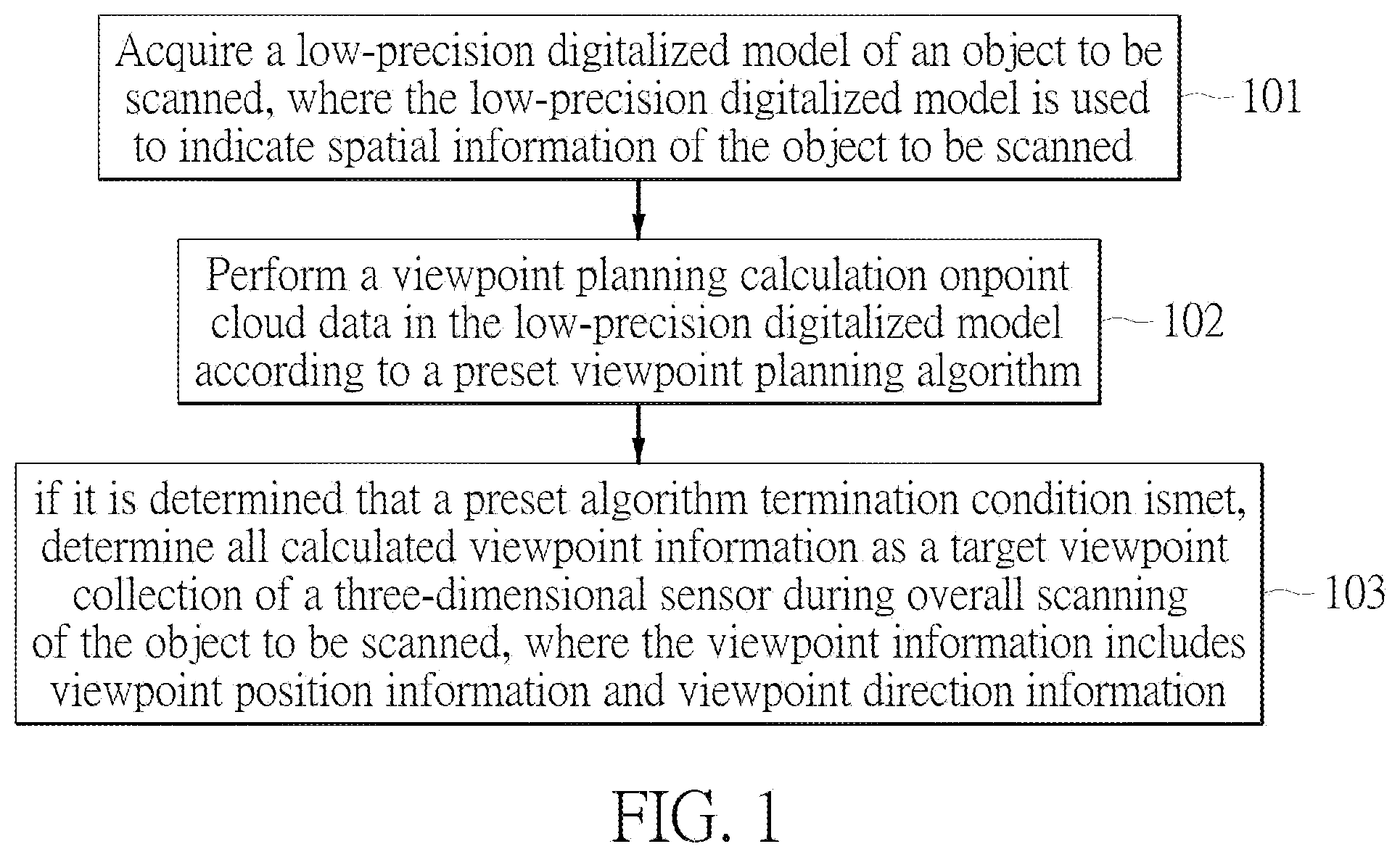 Patent US11776217 Figure 1 – Method for planning three-dimensional scanning viewpoint, device for planning three-dimensional scanning viewpoint, and computer readable storage medium