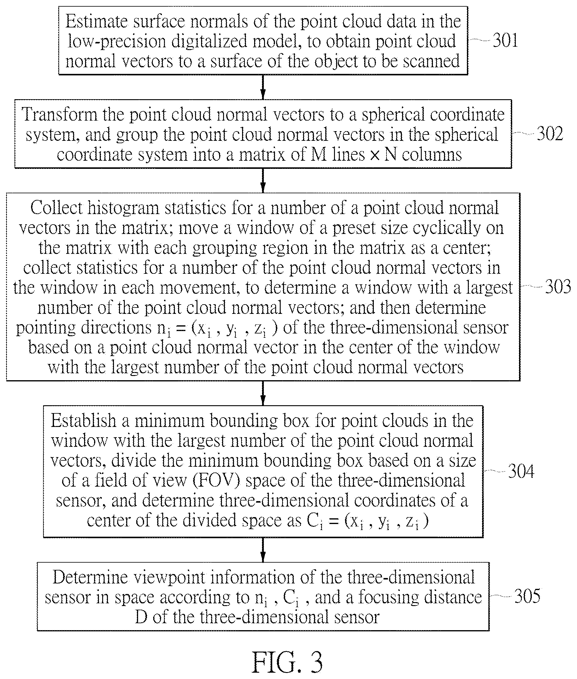 Patent US11776217 Figure 3 – Method for planning three-dimensional scanning viewpoint, device for planning three-dimensional scanning viewpoint, and computer readable storage medium