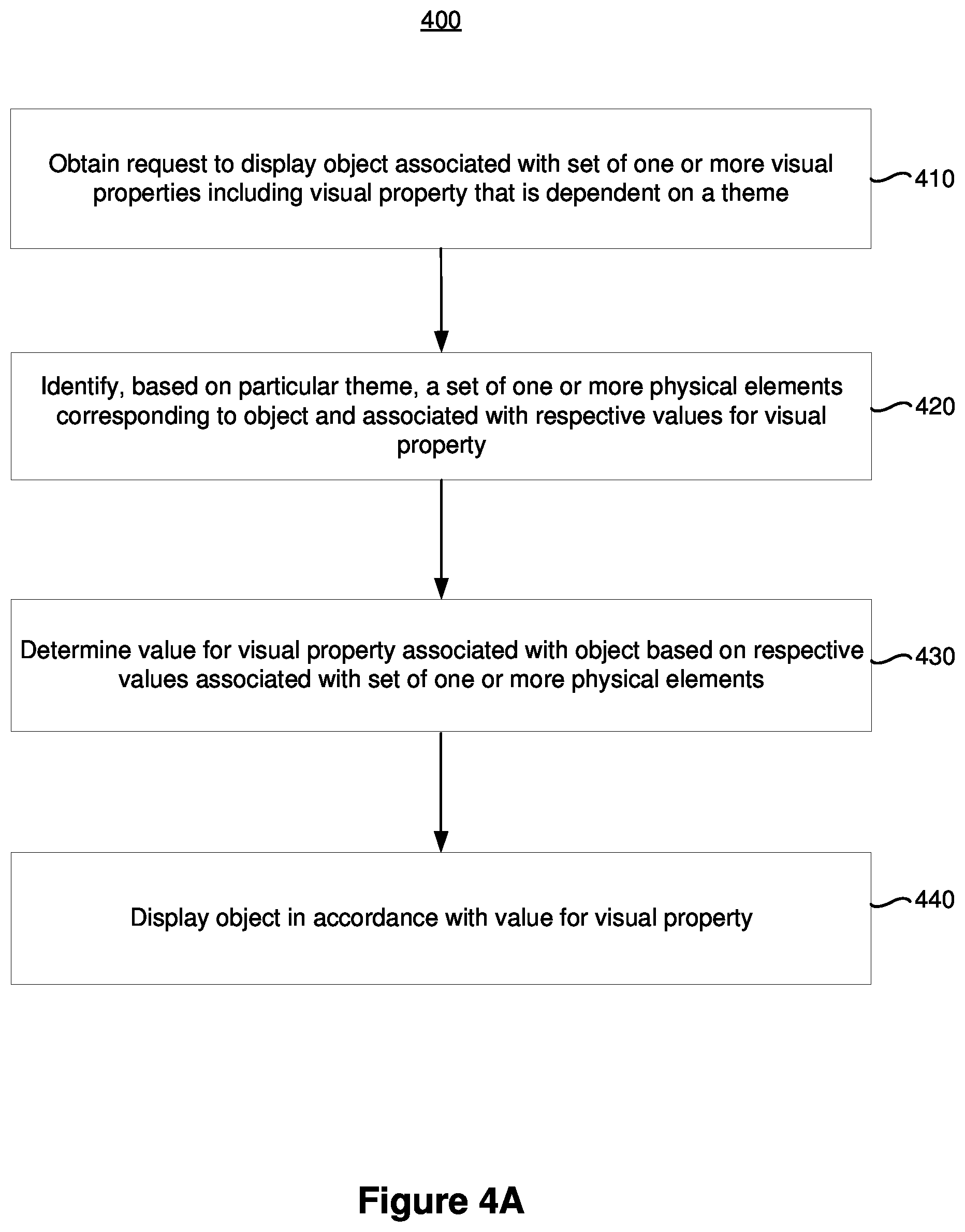 Patent US11776220 Figure 5 – Localization of objects