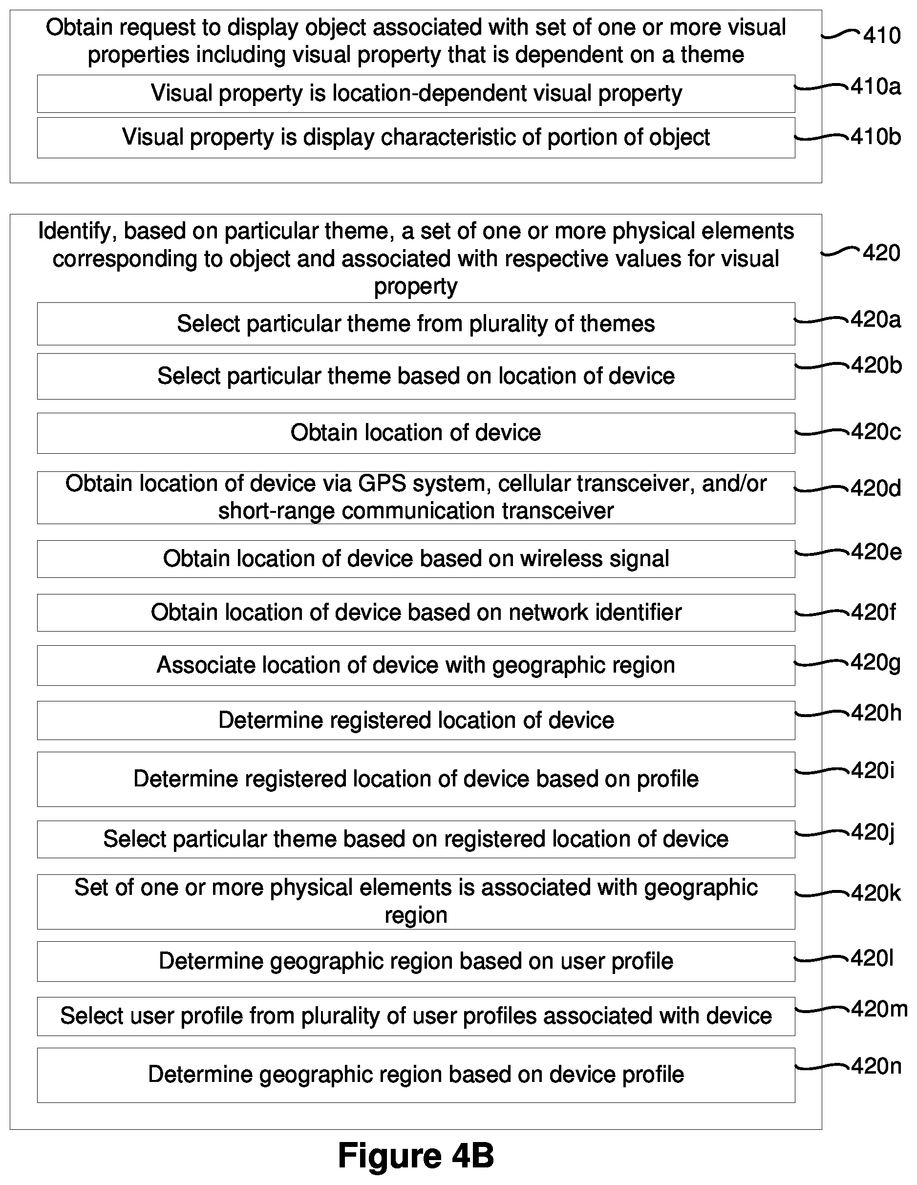 Patent US11776220 Figure 6 – Localization of objects