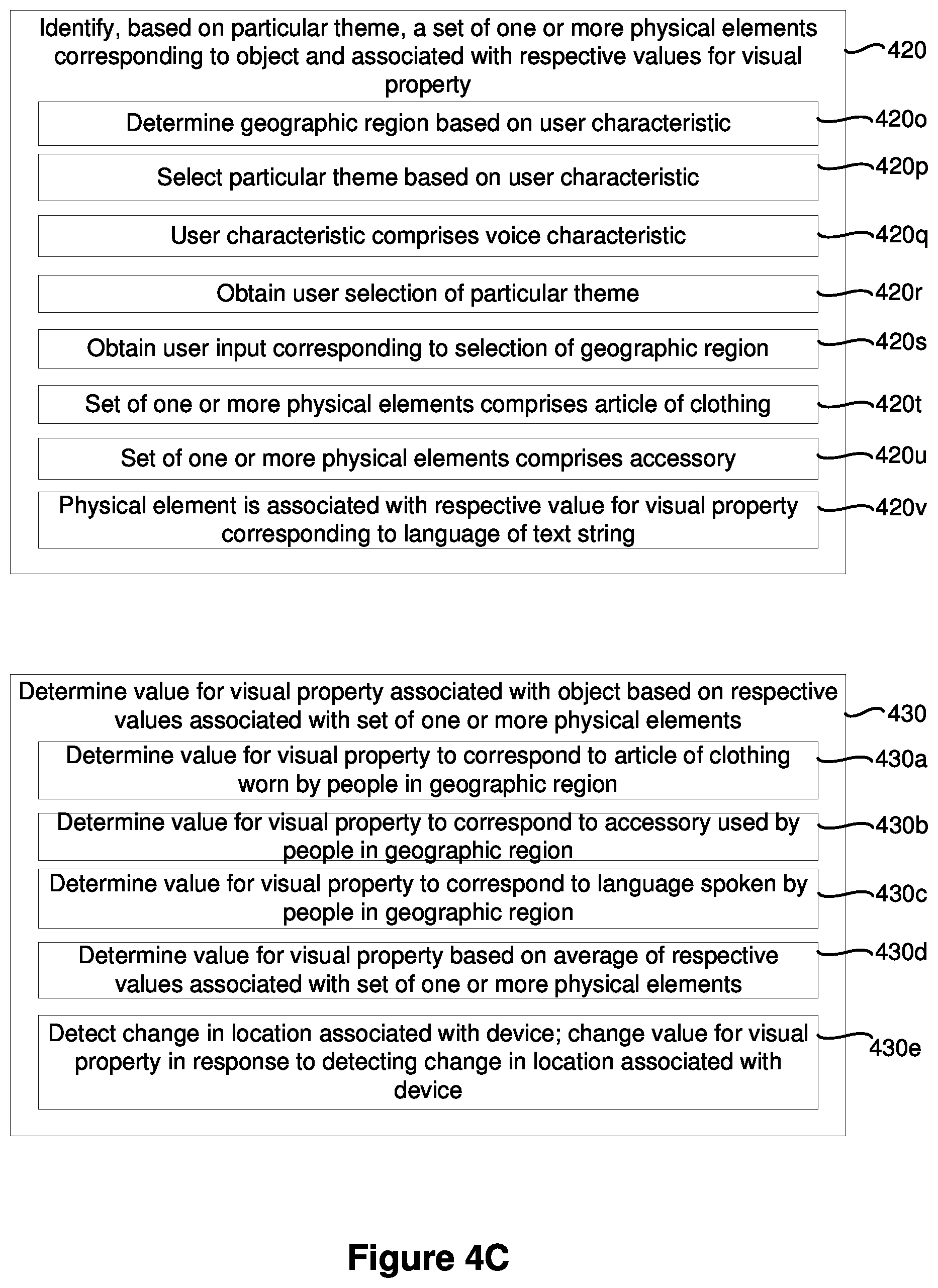 Patent US11776220 Figure 7 – Localization of objects