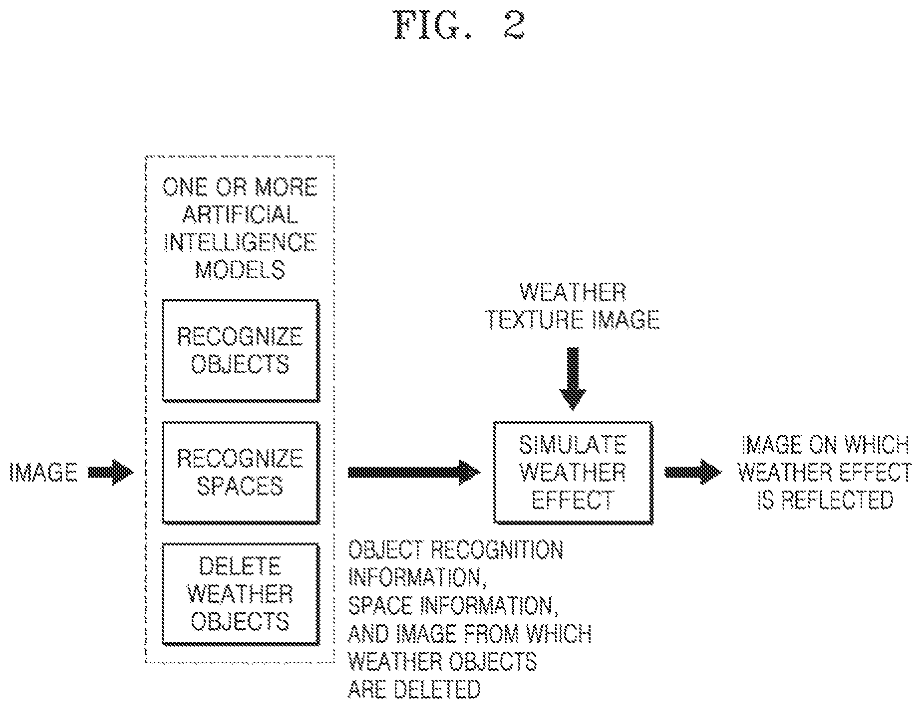 Patent US11776224 Figure 2 – System and method for providing weather effect in image