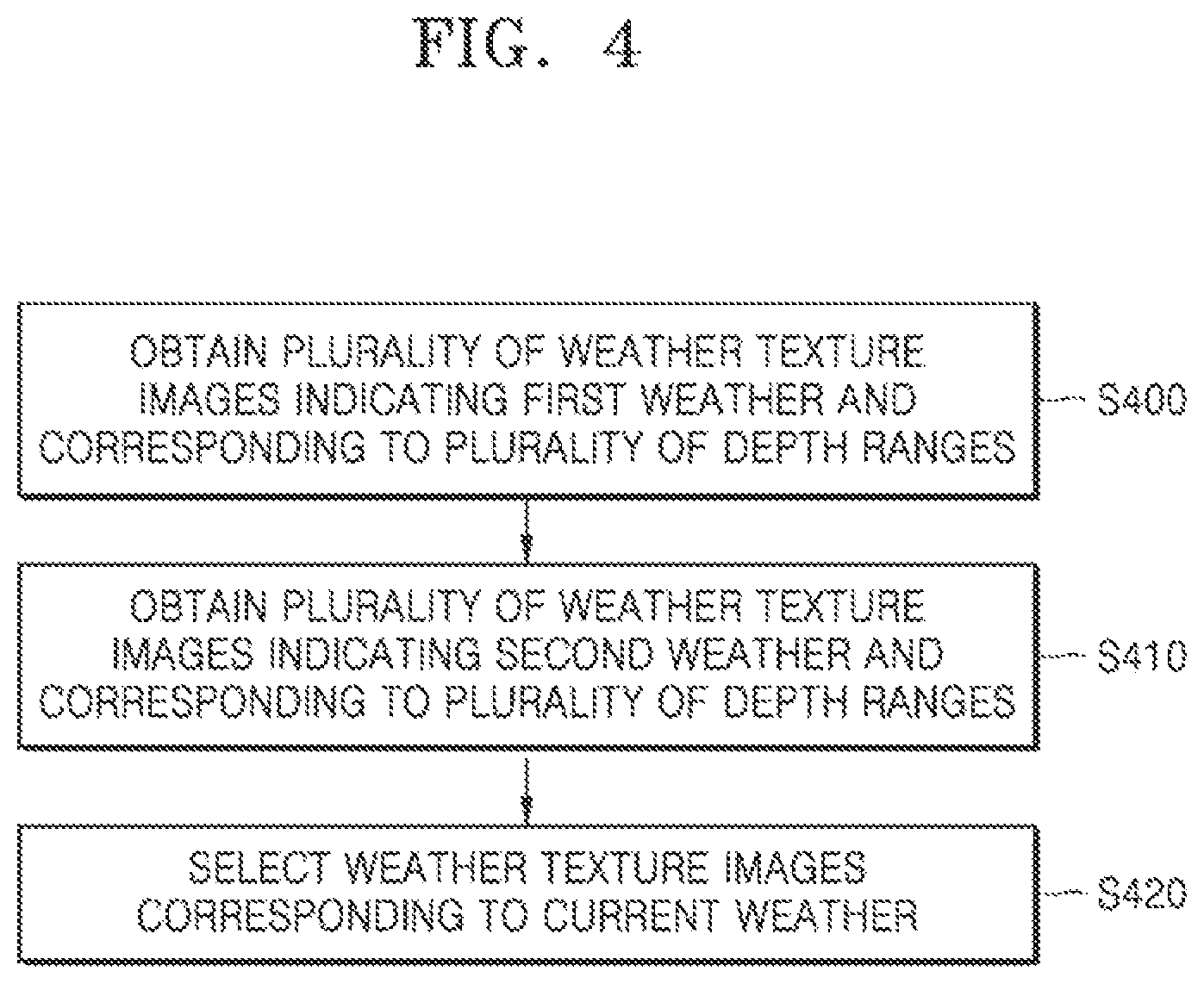 Patent US11776224 Figure 4 – System and method for providing weather effect in image