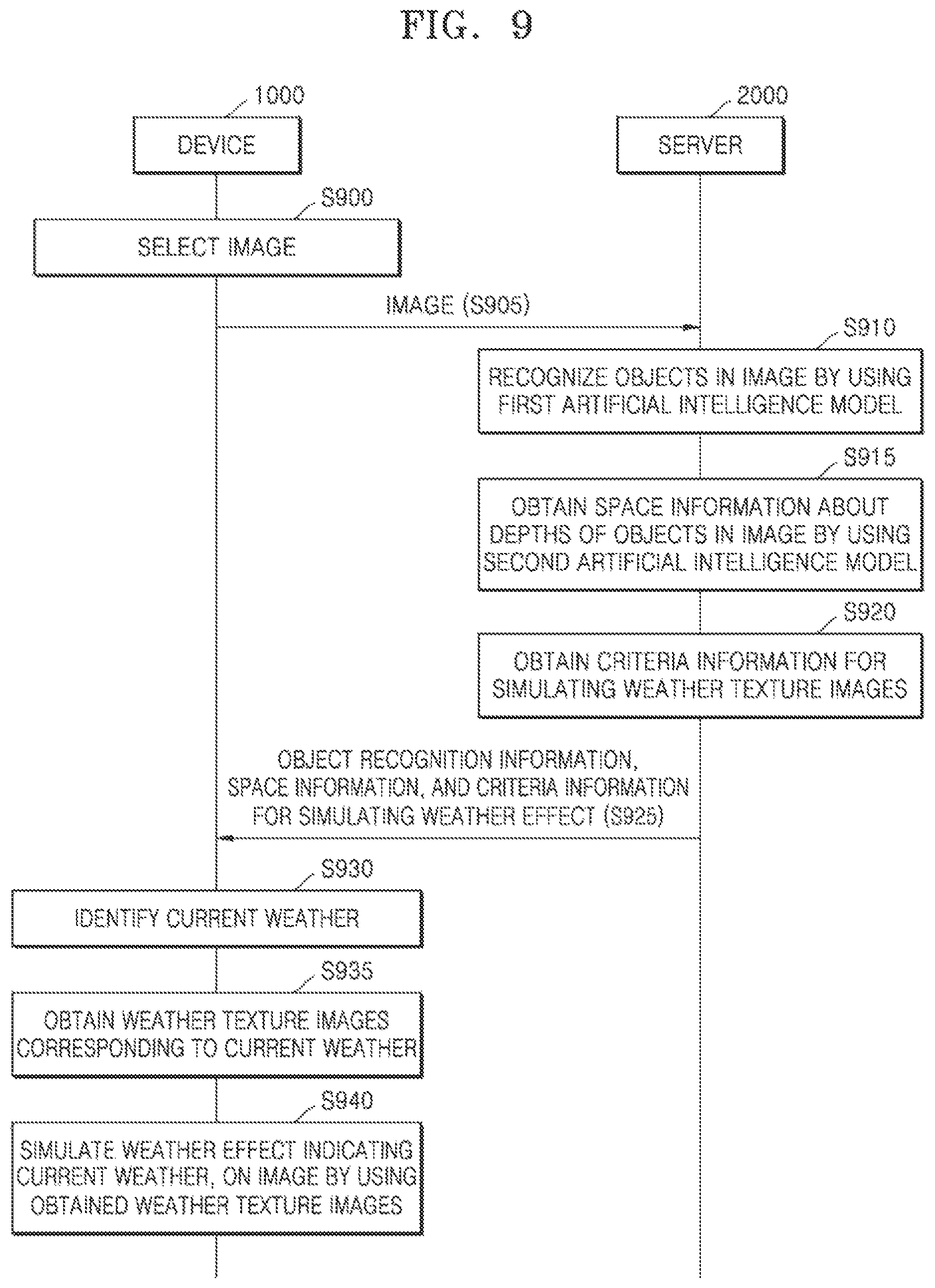 Patent US11776224 Figure 8 – System and method for providing weather effect in image