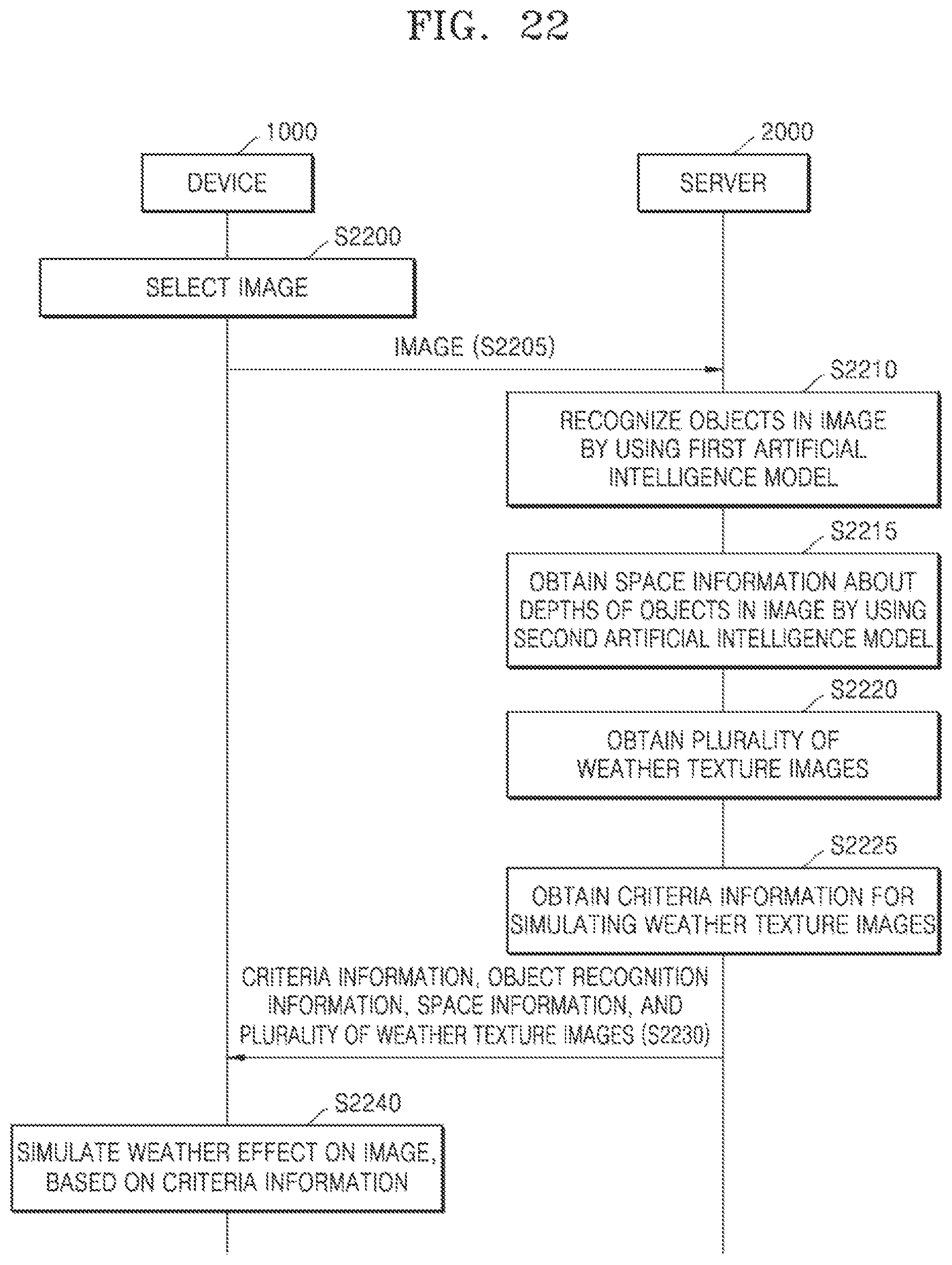 Patent US11776224 Figure 19 – System and method for providing weather effect in image