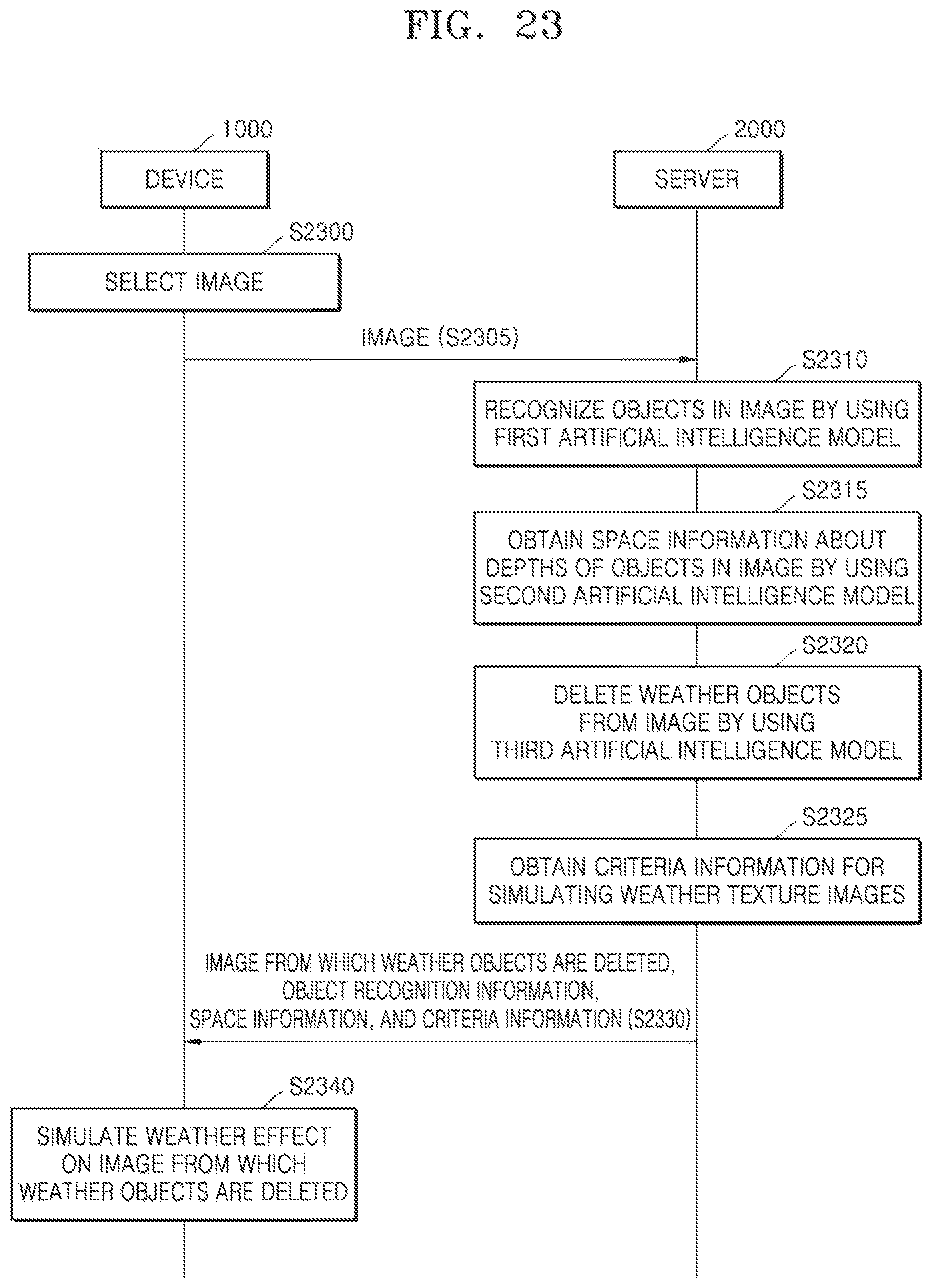 Patent US11776224 Figure 20 – System and method for providing weather effect in image