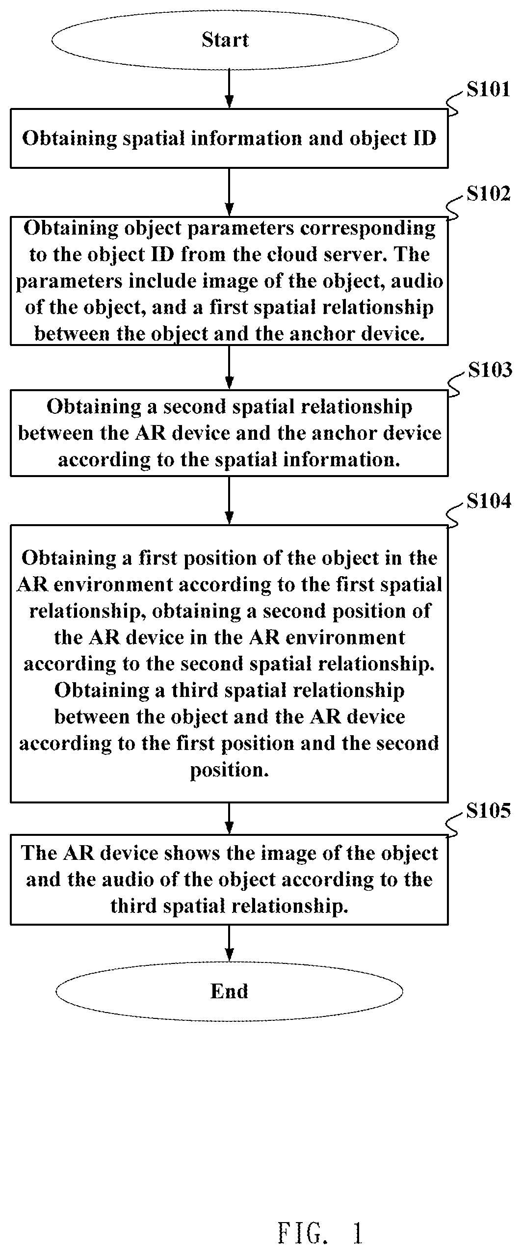 Patent US11776226 Figure 1 – Method and system for showing objects in augmented reality environment