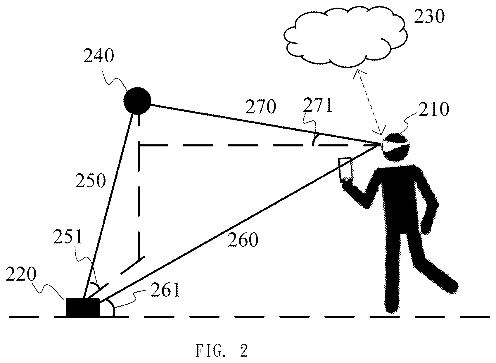 Patent US11776226 Figure 2 – Method and system for showing objects in augmented reality environment