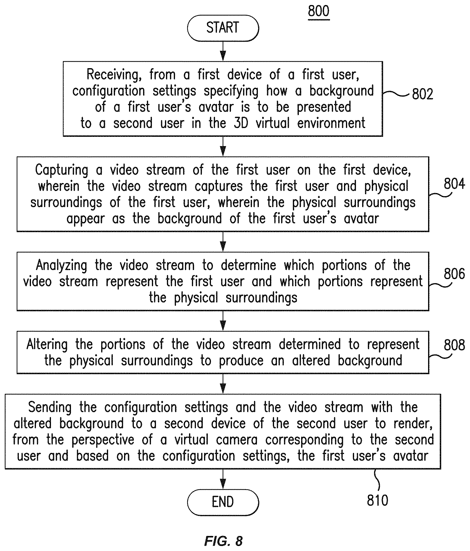 Patent US11776227 Figure 15 – Avatar background alteration