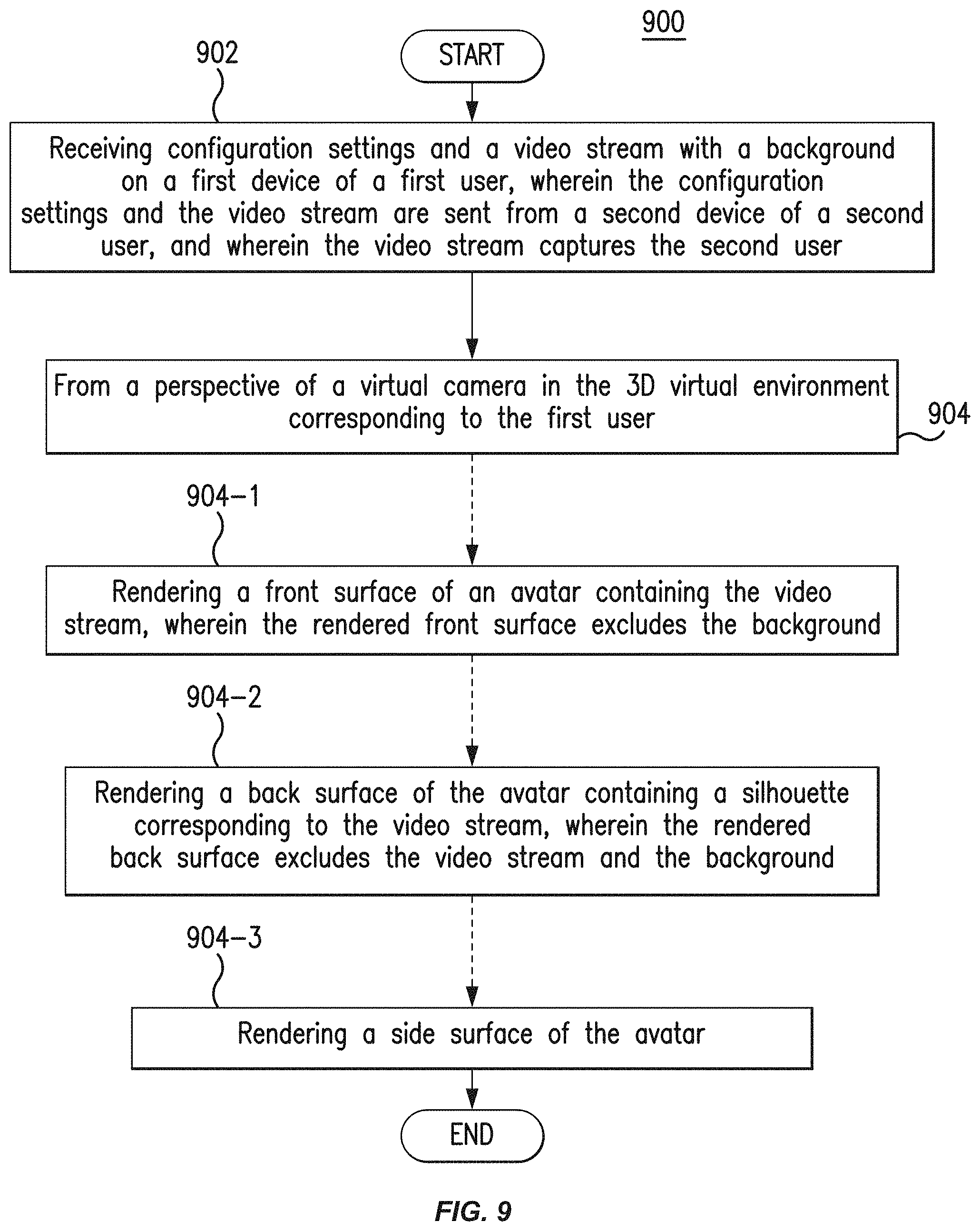 Patent US11776227 Figure 16 – Avatar background alteration