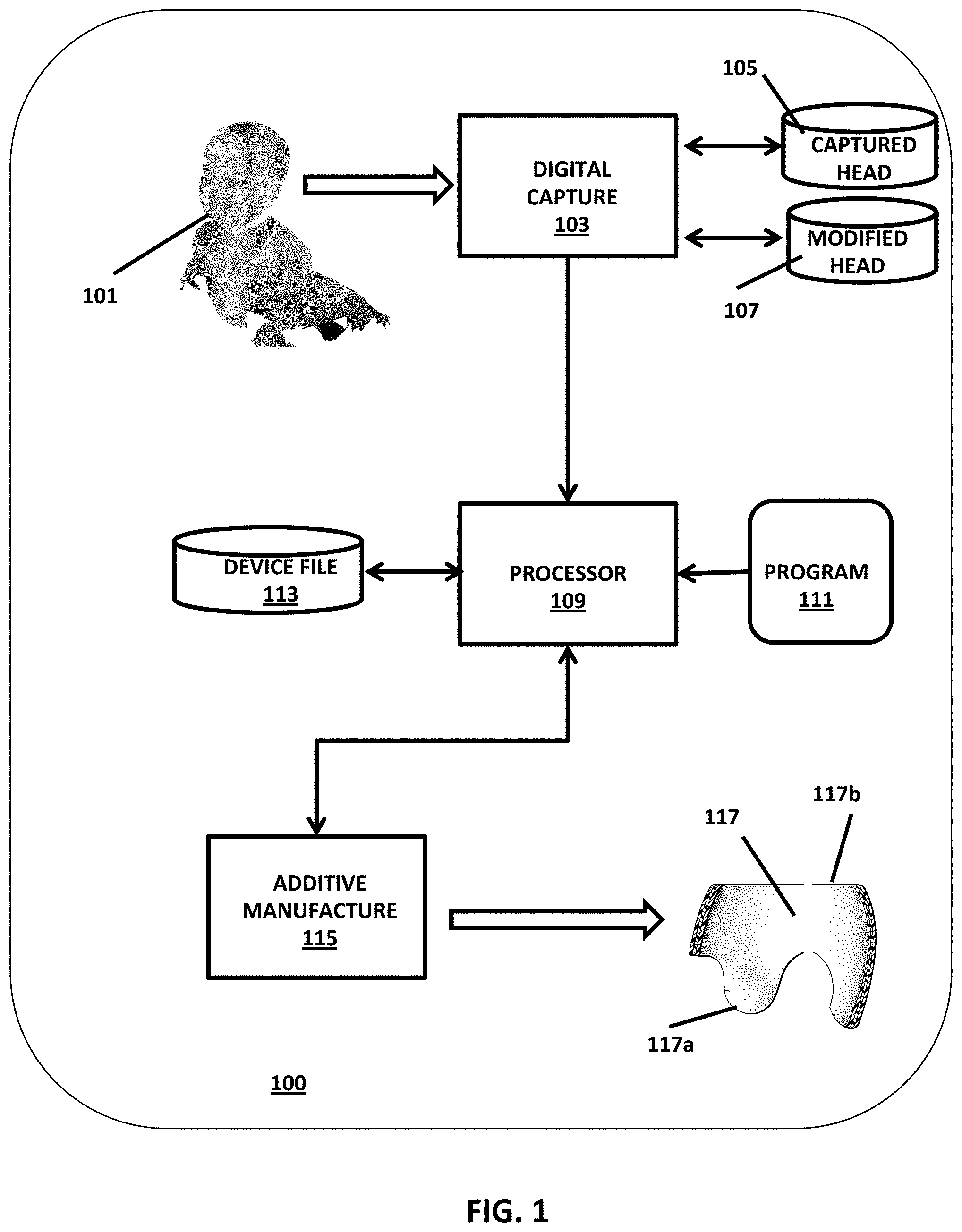 Patent US11776228 Figure 1 – Point of service manufacturing method for custom cranial remodeling device