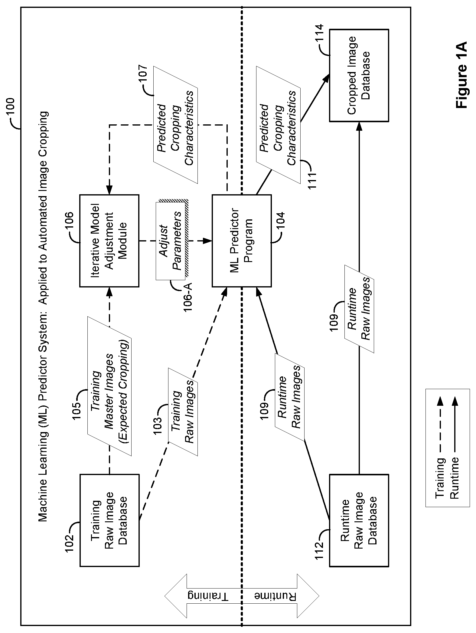 Patent US11776234 Figure 1 – Selection of video frames using a machine learning predictor