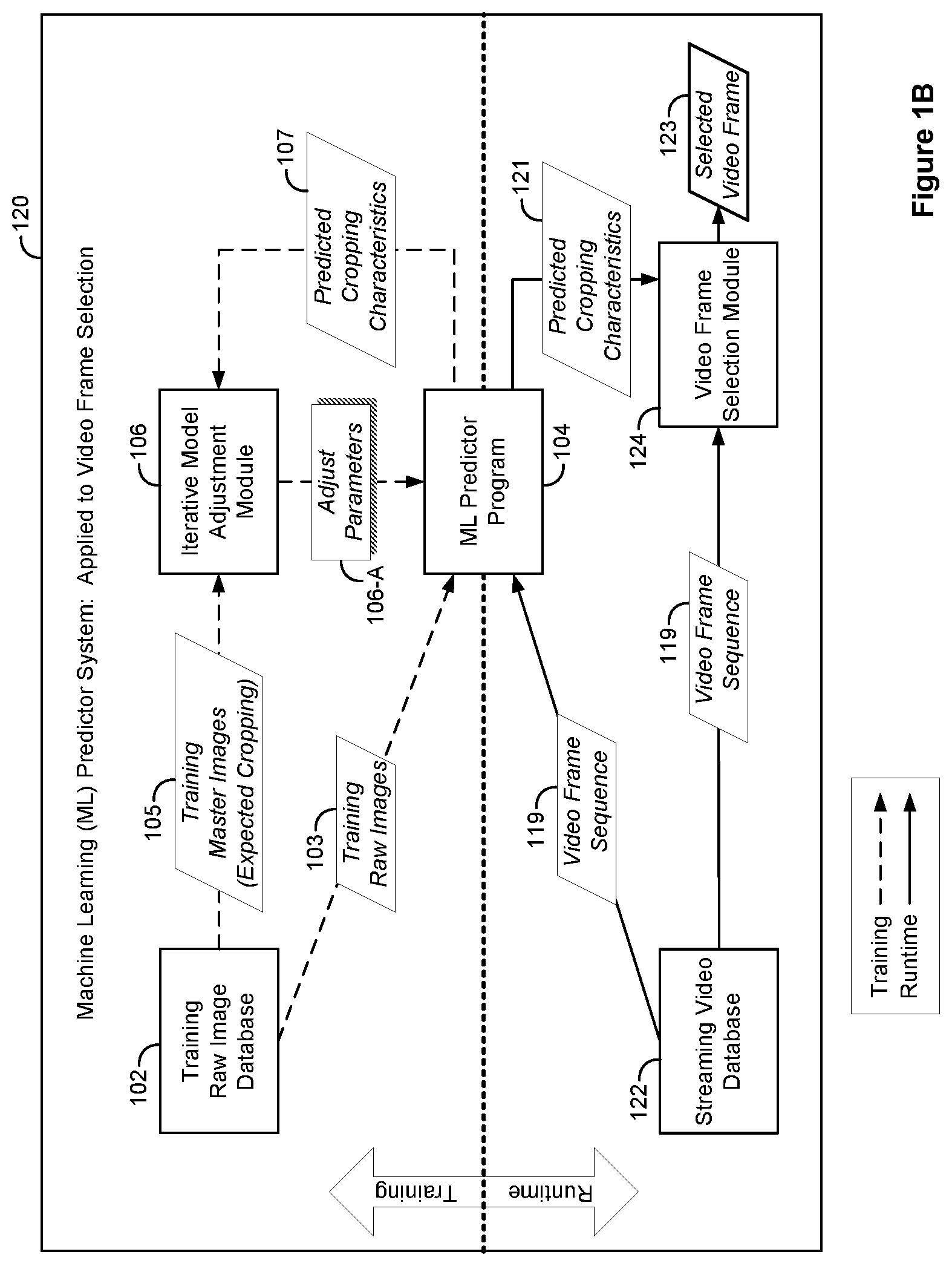 Patent US11776234 Figure 2 – Selection of video frames using a machine learning predictor