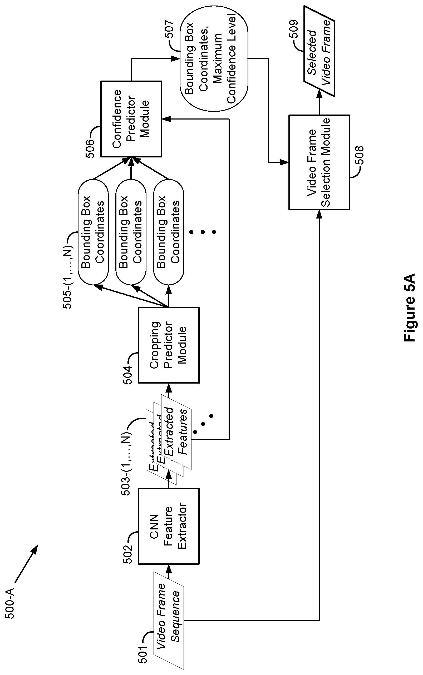 Patent US11776234 Figure 8 – Selection of video frames using a machine learning predictor