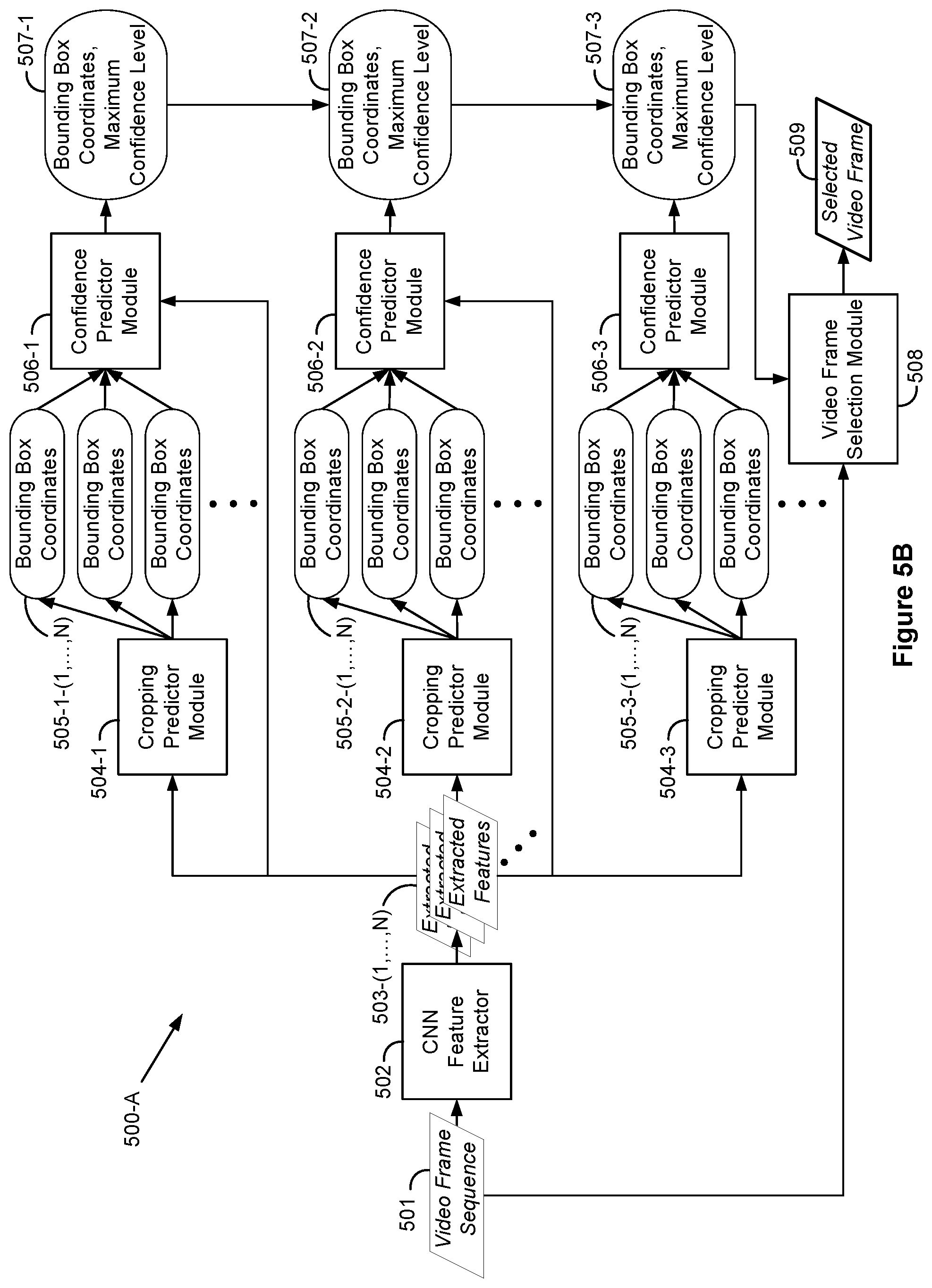 Patent US11776234 Figure 9 – Selection of video frames using a machine learning predictor