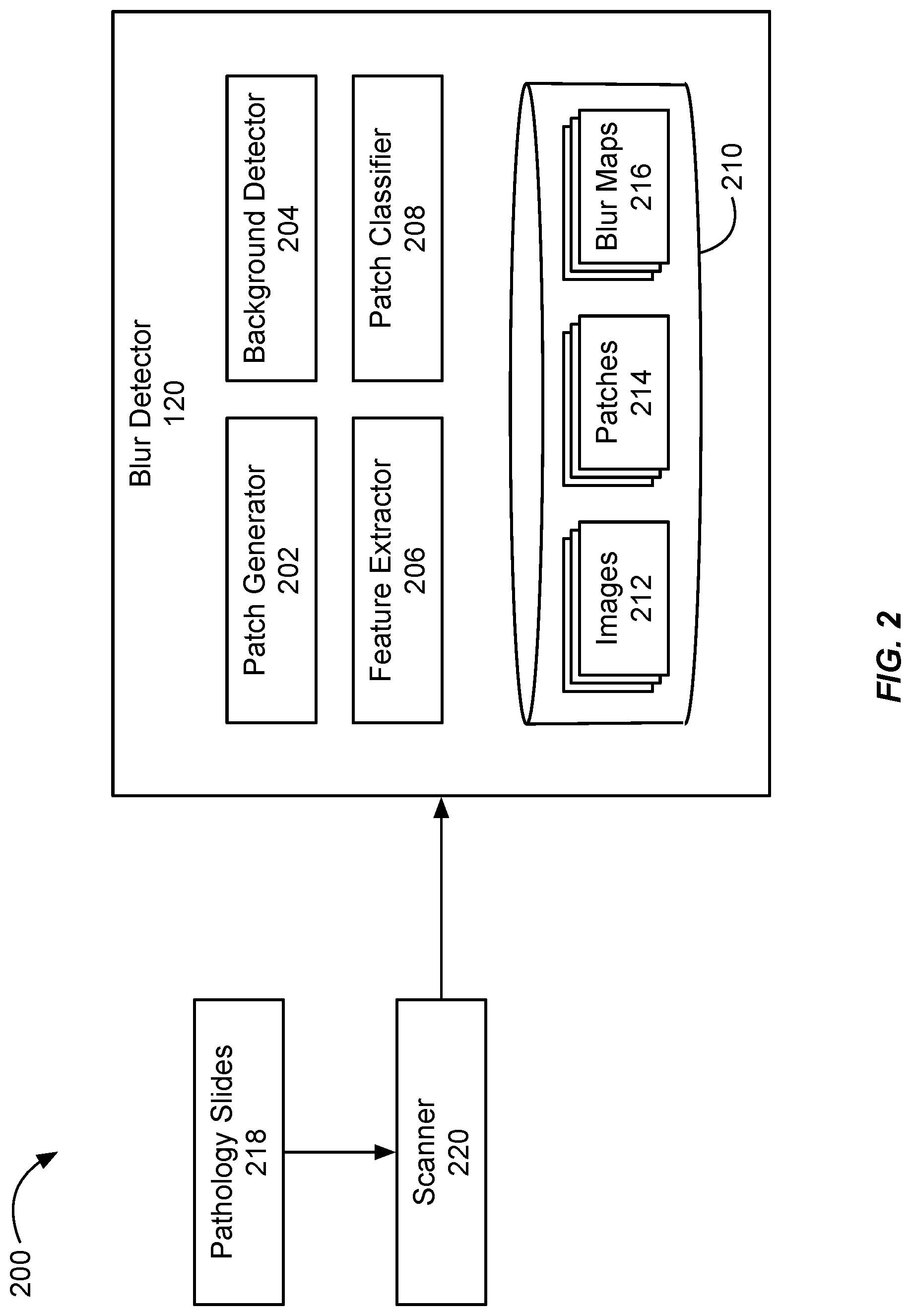 Patent US11776235 Figure 5 – System, method and computer-accessible medium for quantification of blur in digital images