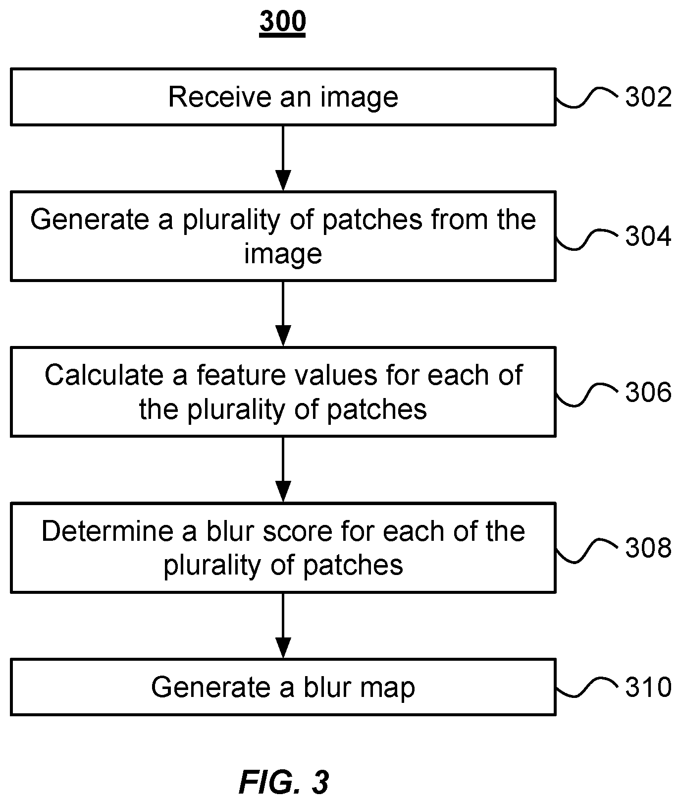 Patent US11776235 Figure 6 – System, method and computer-accessible medium for quantification of blur in digital images