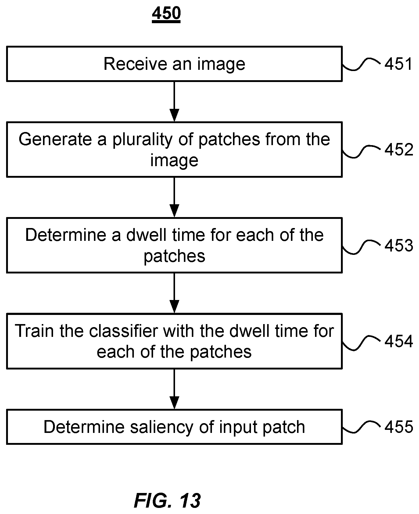 Patent US11776235 Figure 15 – System, method and computer-accessible medium for quantification of blur in digital images