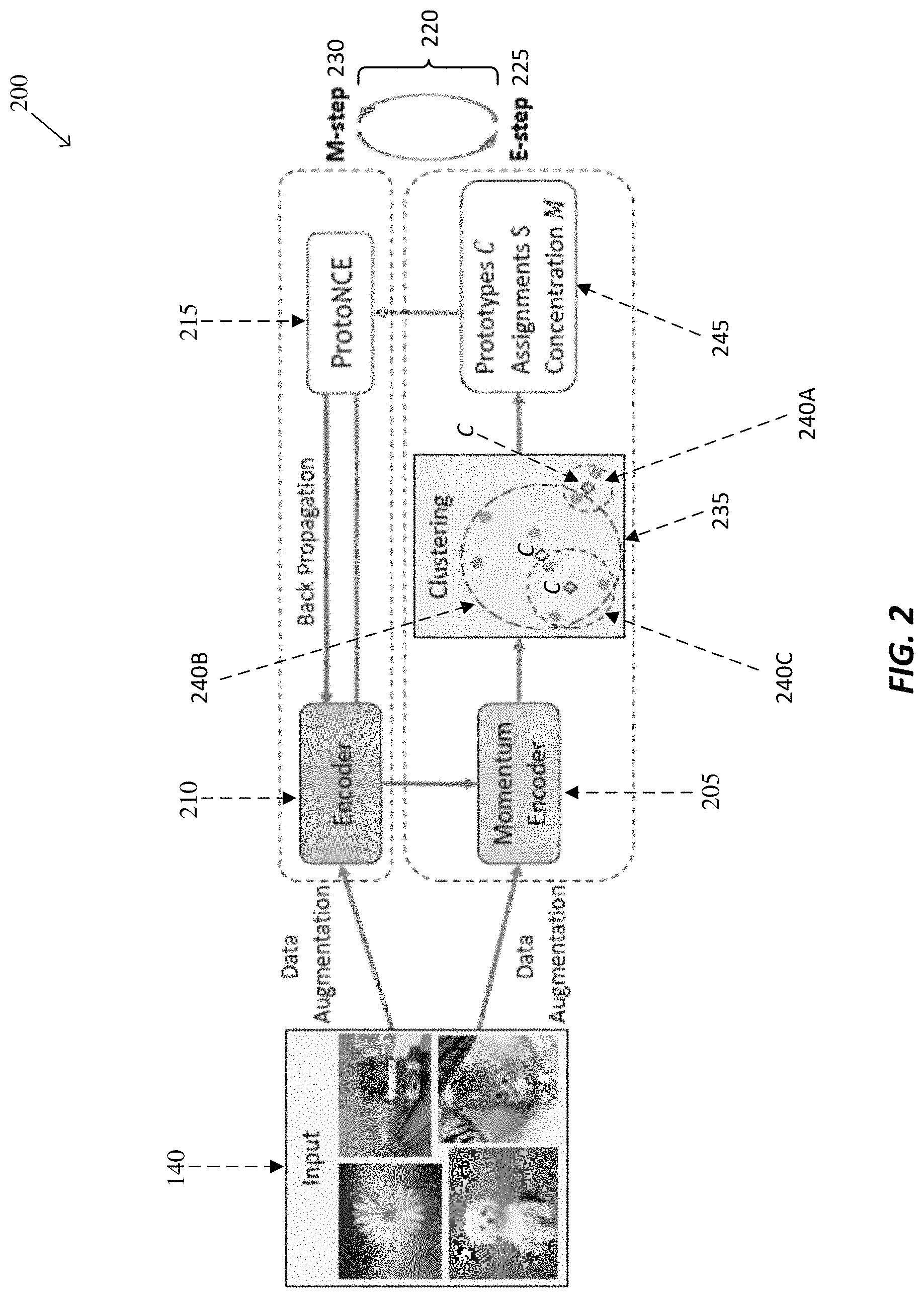 Patent US11776236 Figure 2 – Unsupervised representation learning with contrastive prototypes