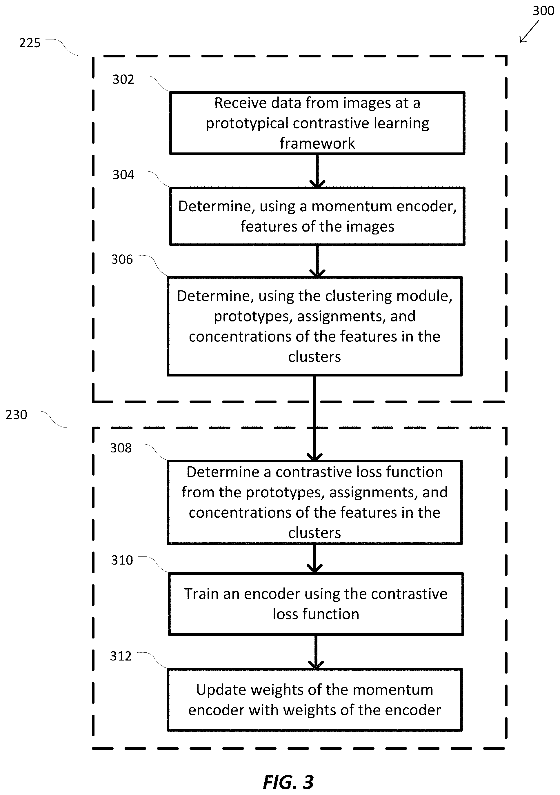 Patent US11776236 Figure 3 – Unsupervised representation learning with contrastive prototypes
