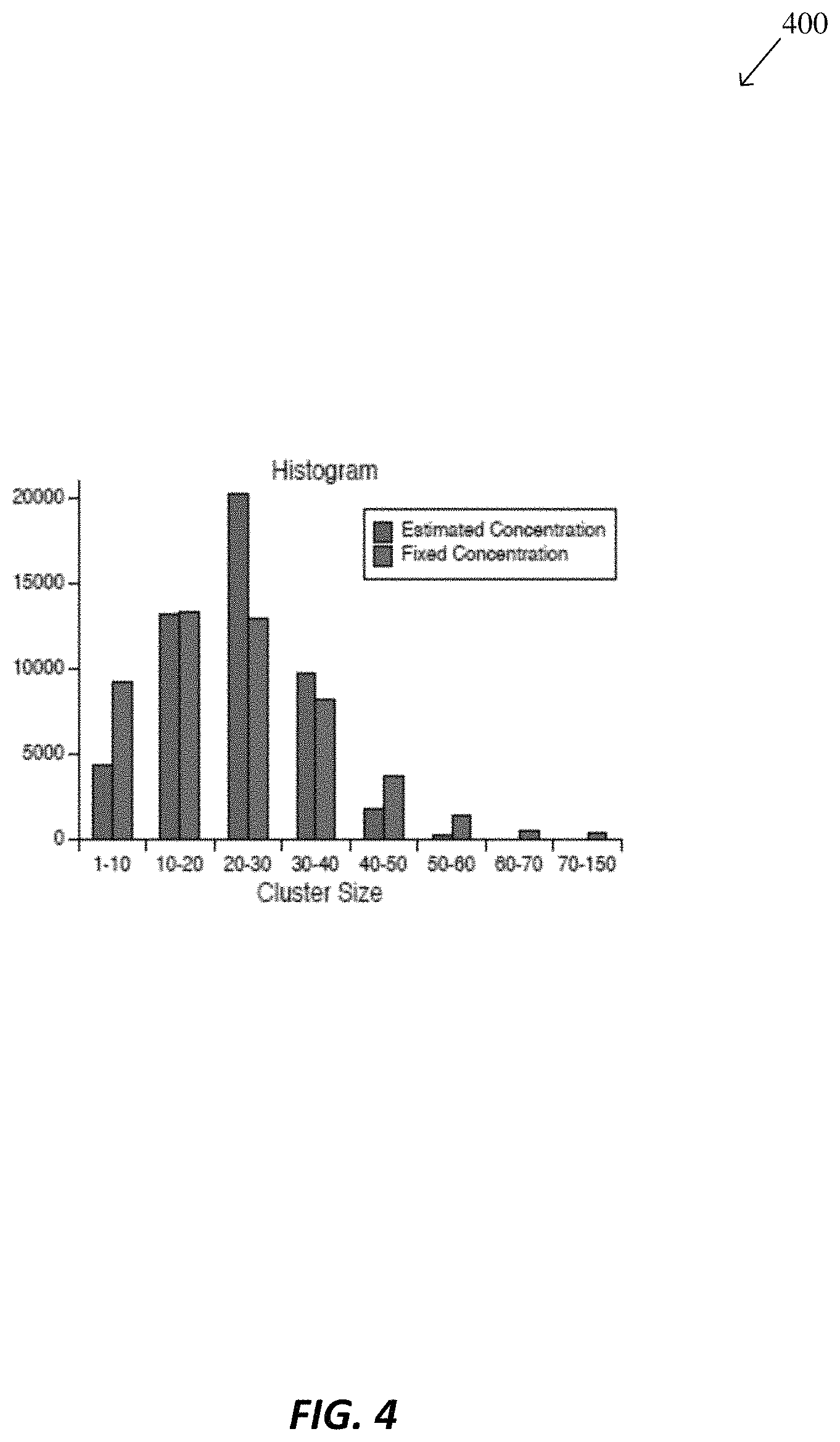 Patent US11776236 Figure 4 – Unsupervised representation learning with contrastive prototypes